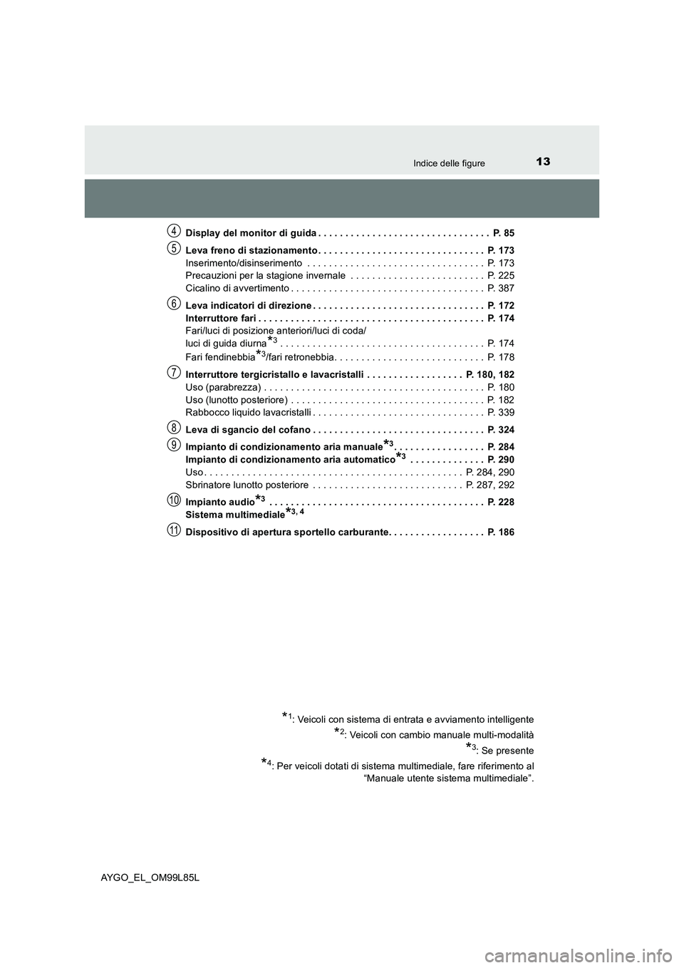 TOYOTA AYGO 2016  Manuale duso (in Italian) 13Indice delle figure
AYGO_EL_OM99L85L 
Display del monitor di guida . . . . . . . . . . . . . . . . . . . . . . . . . . . . . . . .  P. 85 
Leva freno di stazionamento . . . . . . . . . . . . . . . .