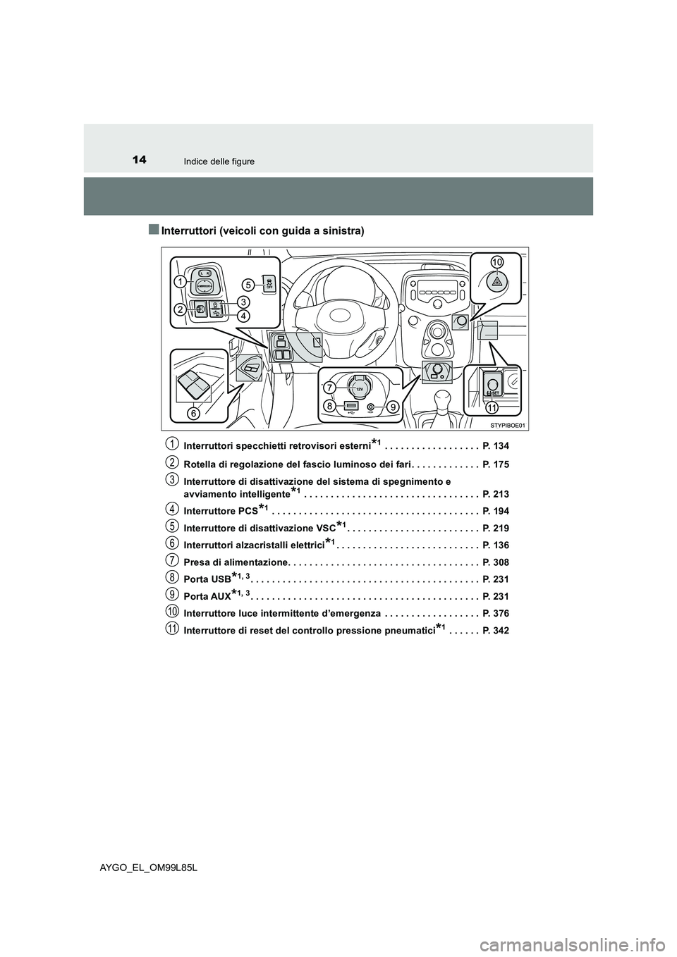 TOYOTA AYGO 2016 Manuale duso (in Italian) 14Indice delle figure
AYGO_EL_OM99L85L
■Interruttori (veicoli con guida a sinistra)
Interruttori specchietti retrovisori esterni*1 . . . . . . . . . . . . . . . . . . P. 134
Rotella di regolazione TOYOTA AYGO 2016 Manuale duso (in Italian) 14Indice delle figure
AYGO_EL_OM99L85L
■Interruttori (veicoli con guida a sinistra)
Interruttori specchietti retrovisori esterni*1 . . . . . . . . . . . . . . . . . . P. 134
Rotella di regolazione