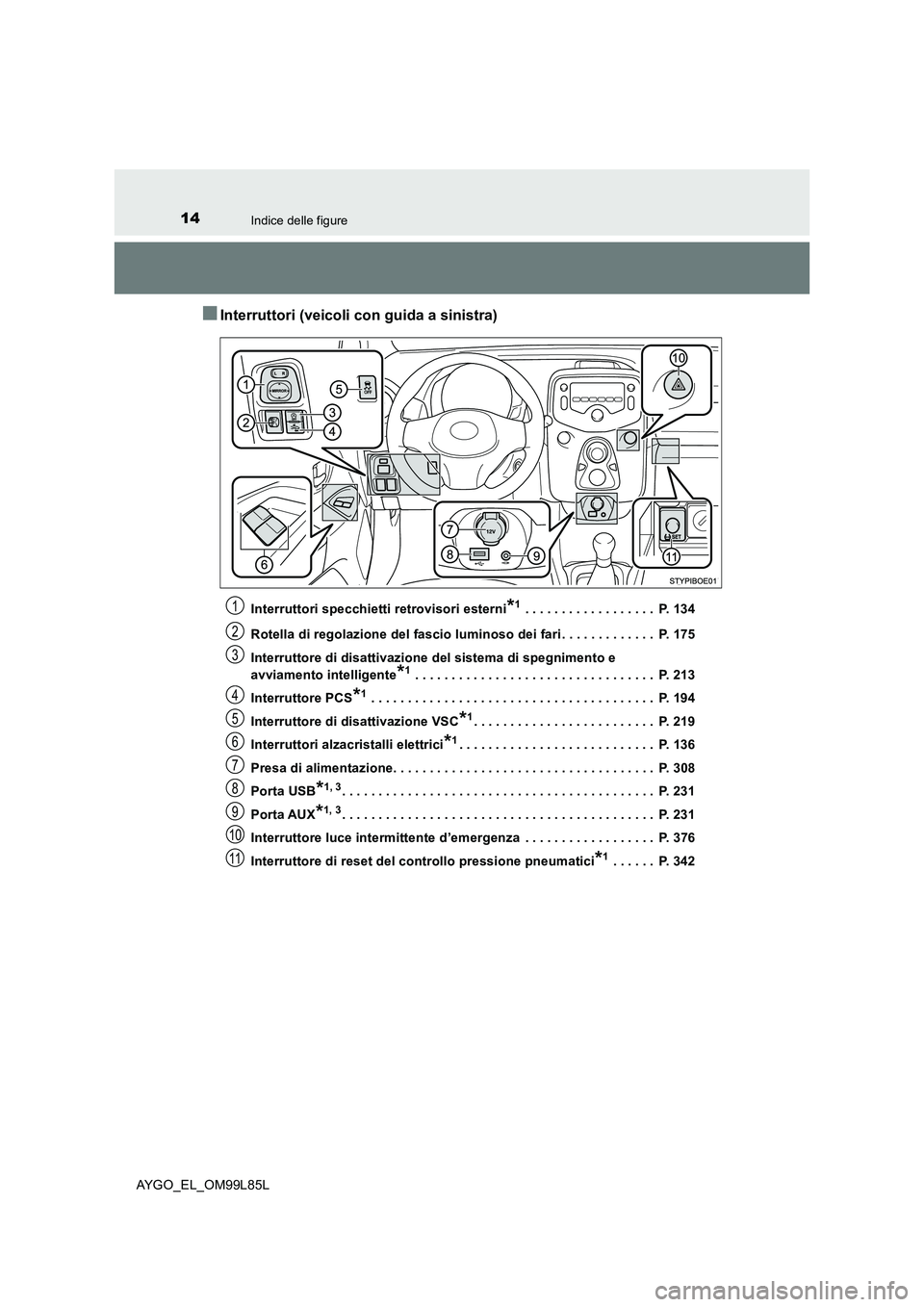 TOYOTA AYGO 2016  Manuale duso (in Italian) 14Indice delle figure
AYGO_EL_OM99L85L
■Interruttori (veicoli con guida a sinistra)
Interruttori specchietti retrovisori esterni*1 . . . . . . . . . . . . . . . . . .  P. 134 
Rotella di regolazione