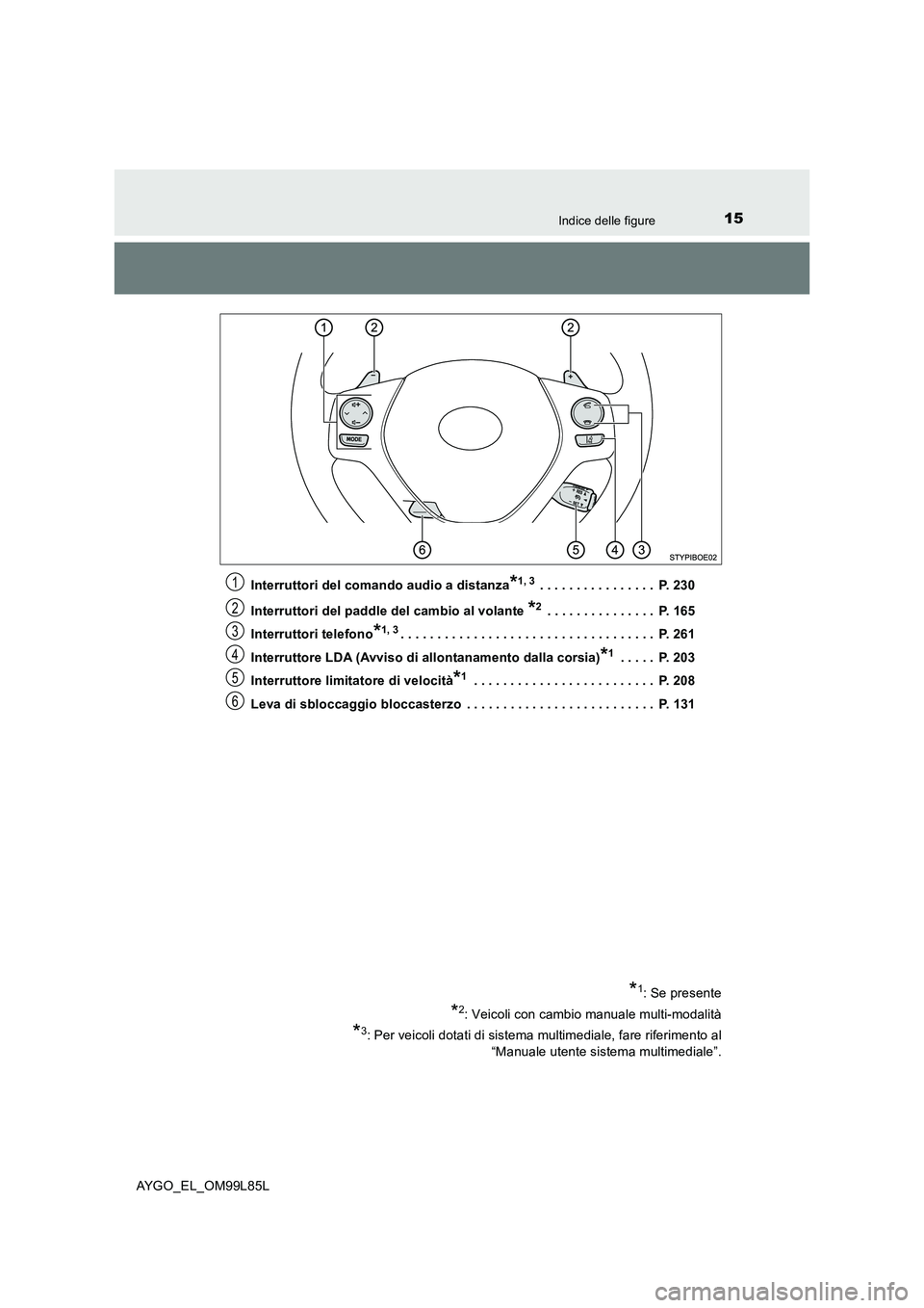 TOYOTA AYGO 2016  Manuale duso (in Italian) 15Indice delle figure
AYGO_EL_OM99L85L 
Interruttori del comando audio a distanza*1, 3 . . . . . . . . . . . . . . . .  P. 230 
Interruttori del paddle del cambio al volante *2 . . . . . . . . . . . .