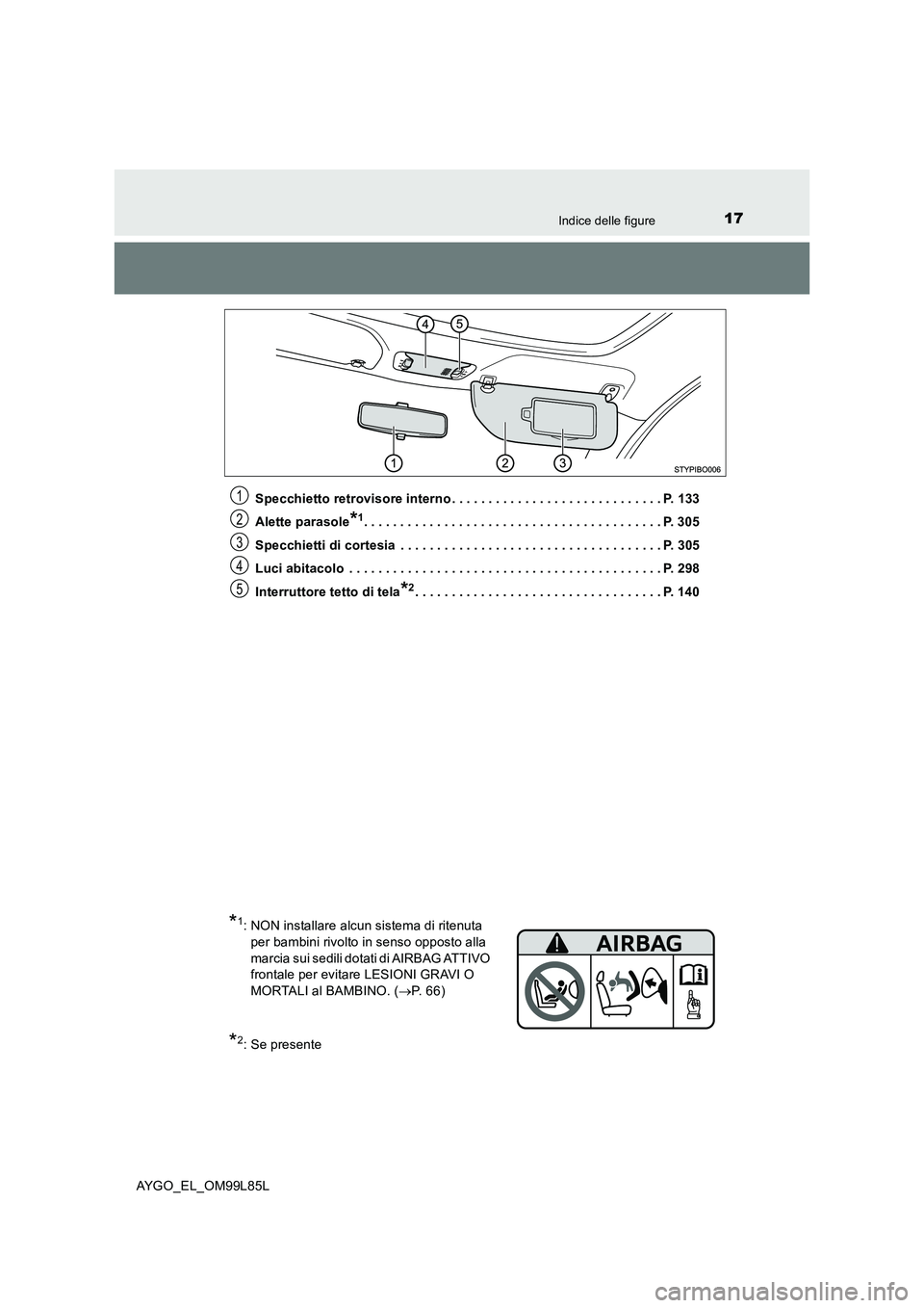 TOYOTA AYGO 2016  Manuale duso (in Italian) 17Indice delle figure
AYGO_EL_OM99L85L 
Specchietto retrovisore interno . . . . . . . . . . . . . . . . . . . . . . . . . . . . . P. 133 
Alette parasole*1. . . . . . . . . . . . . . . . . . . . . . .