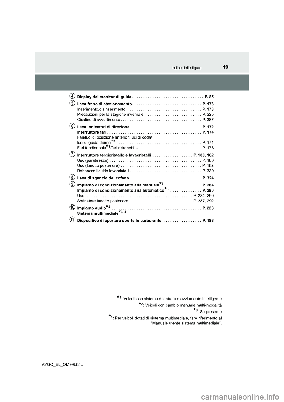 TOYOTA AYGO 2016  Manuale duso (in Italian) 19Indice delle figure
AYGO_EL_OM99L85L 
Display del monitor di guida . . . . . . . . . . . . . . . . . . . . . . . . . . . . . . . .  P. 85 
Leva freno di stazionamento . . . . . . . . . . . . . . . .