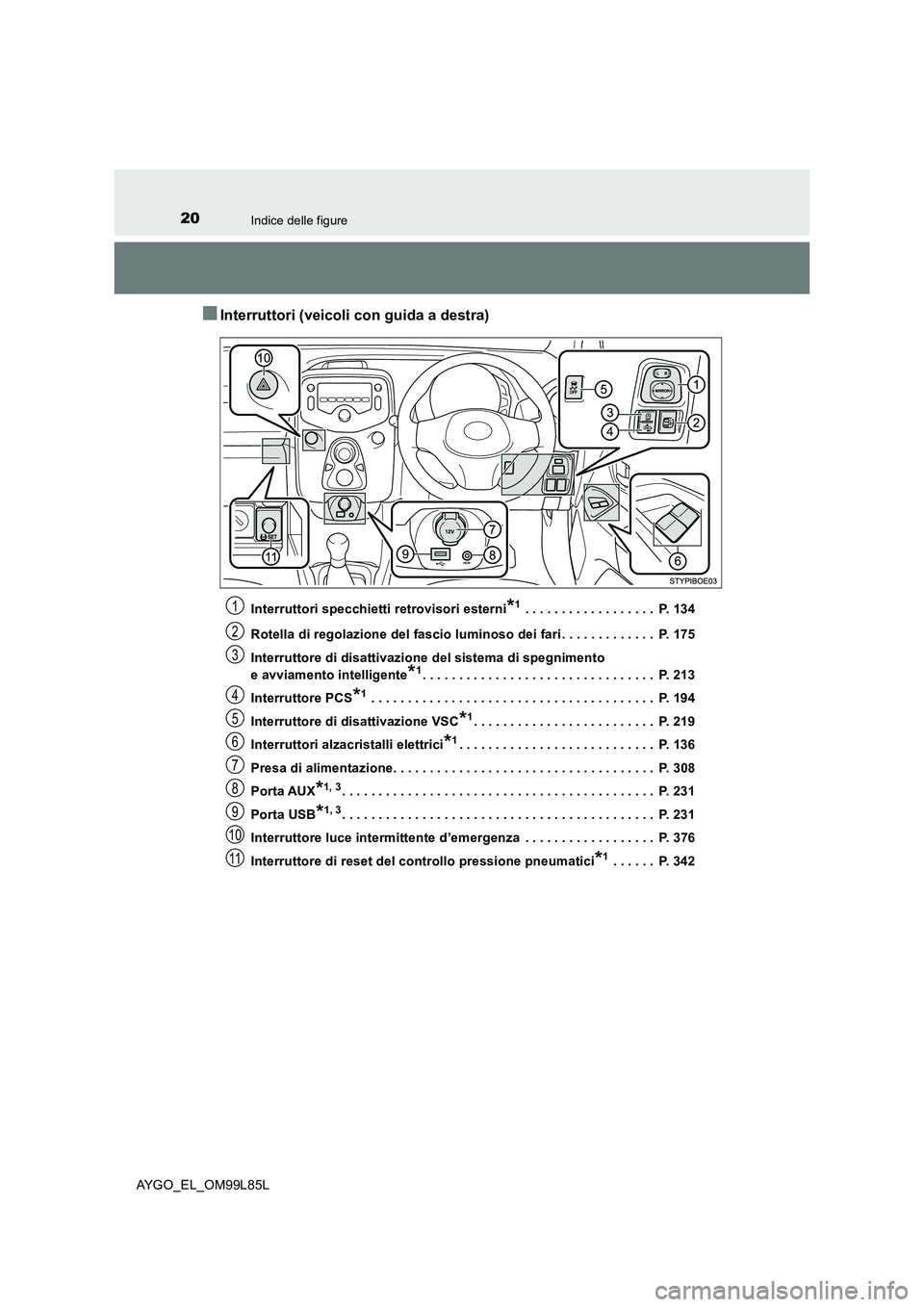 TOYOTA AYGO 2016  Manuale duso (in Italian) 20Indice delle figure
AYGO_EL_OM99L85L
■Interruttori (veicoli con guida a destra)
Interruttori specchietti retrovisori esterni*1 . . . . . . . . . . . . . . . . . .  P. 134 
Rotella di regolazione d