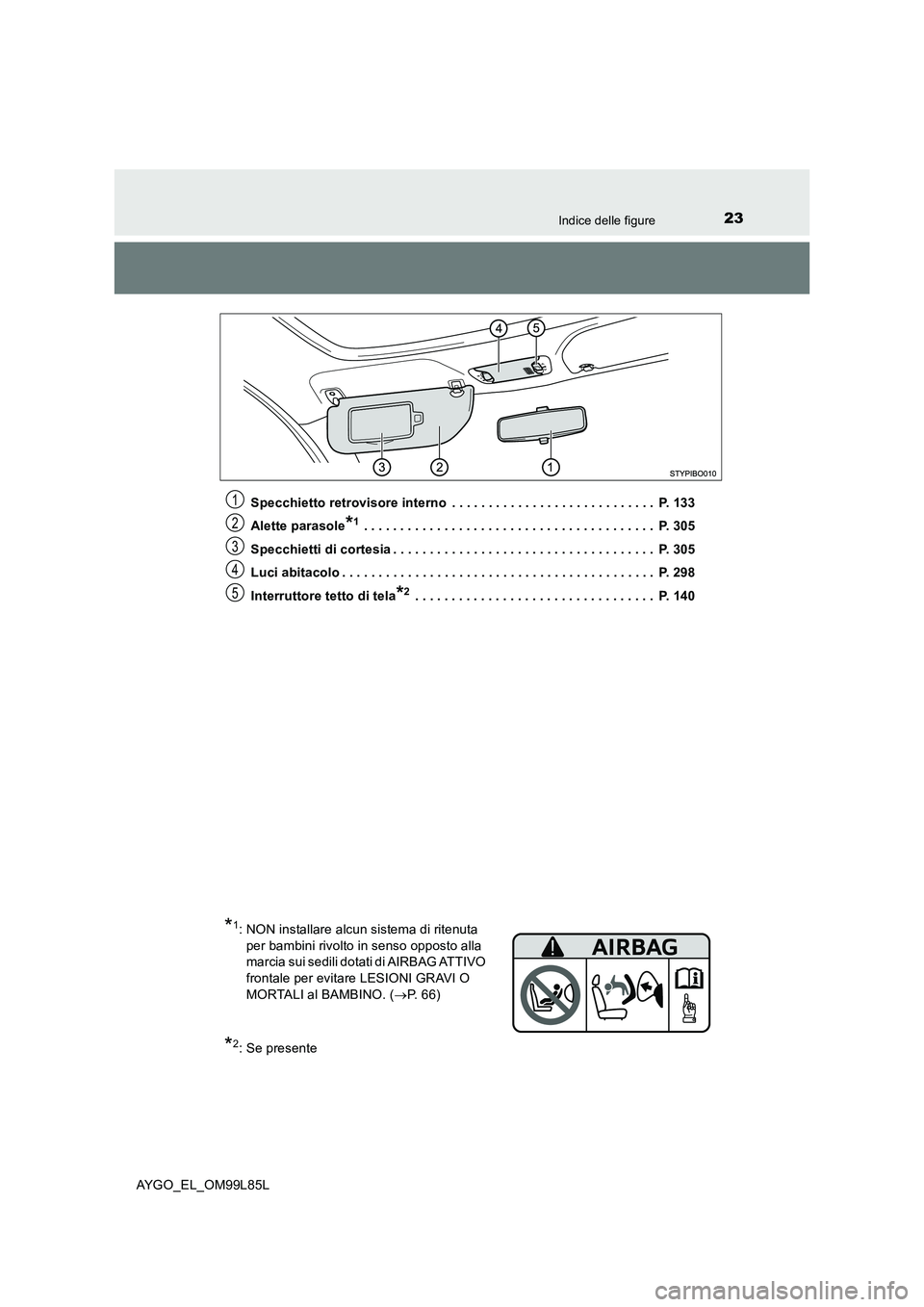 TOYOTA AYGO 2016  Manuale duso (in Italian) 23Indice delle figure
AYGO_EL_OM99L85L 
Specchietto retrovisore interno  . . . . . . . . . . . . . . . . . . . . . . . . . . . .  P. 133 
Alette parasole*1 . . . . . . . . . . . . . . . . . . . . . . 