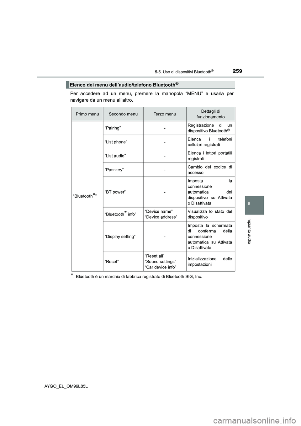TOYOTA AYGO 2016  Manuale duso (in Italian) 2595-5. Uso di dispositivi Bluetooth®
5
Impianto audio
AYGO_EL_OM99L85L
Per accedere ad un menu, premere la manopola “MENU” e usarla per 
navigare da un menu all’altro.
*: Bluetooth è un march
