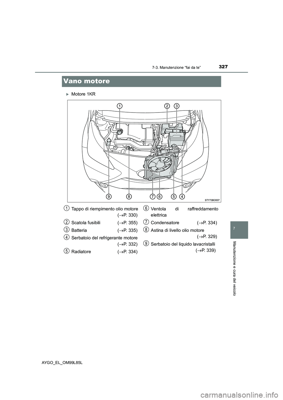 TOYOTA AYGO 2016 Manuale duso (in Italian) 3277-3. Manutenzione “fai da te”
7
Manutenzione e cura del veicolo
AYGO_EL_OM99L85L
Vano motore
Motore 1KR
Tappo di riempimento olio motore
( P. 330)
Scatola fusibili ( P. 355)
Batteri TOYOTA AYGO 2016 Manuale duso (in Italian) 3277-3. Manutenzione “fai da te”
7
Manutenzione e cura del veicolo
AYGO_EL_OM99L85L
Vano motore
Motore 1KR
Tappo di riempimento olio motore
( P. 330)
Scatola fusibili ( P. 355)
Batteri