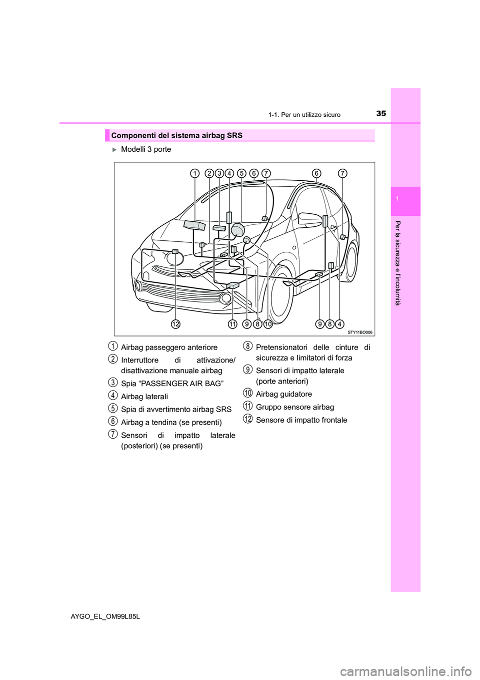 TOYOTA AYGO 2016 Manuale duso (in Italian) 351-1. Per un utilizzo sicuro
1
Per la sicurezza e l’incolumità
AYGO_EL_OM99L85L
Modelli 3 porte
Componenti del sistema airbag SRS
Airbag passeggero anteriore
Interruttore di attivazione/
disa TOYOTA AYGO 2016 Manuale duso (in Italian) 351-1. Per un utilizzo sicuro
1
Per la sicurezza e l’incolumità
AYGO_EL_OM99L85L
Modelli 3 porte
Componenti del sistema airbag SRS
Airbag passeggero anteriore
Interruttore di attivazione/
disa