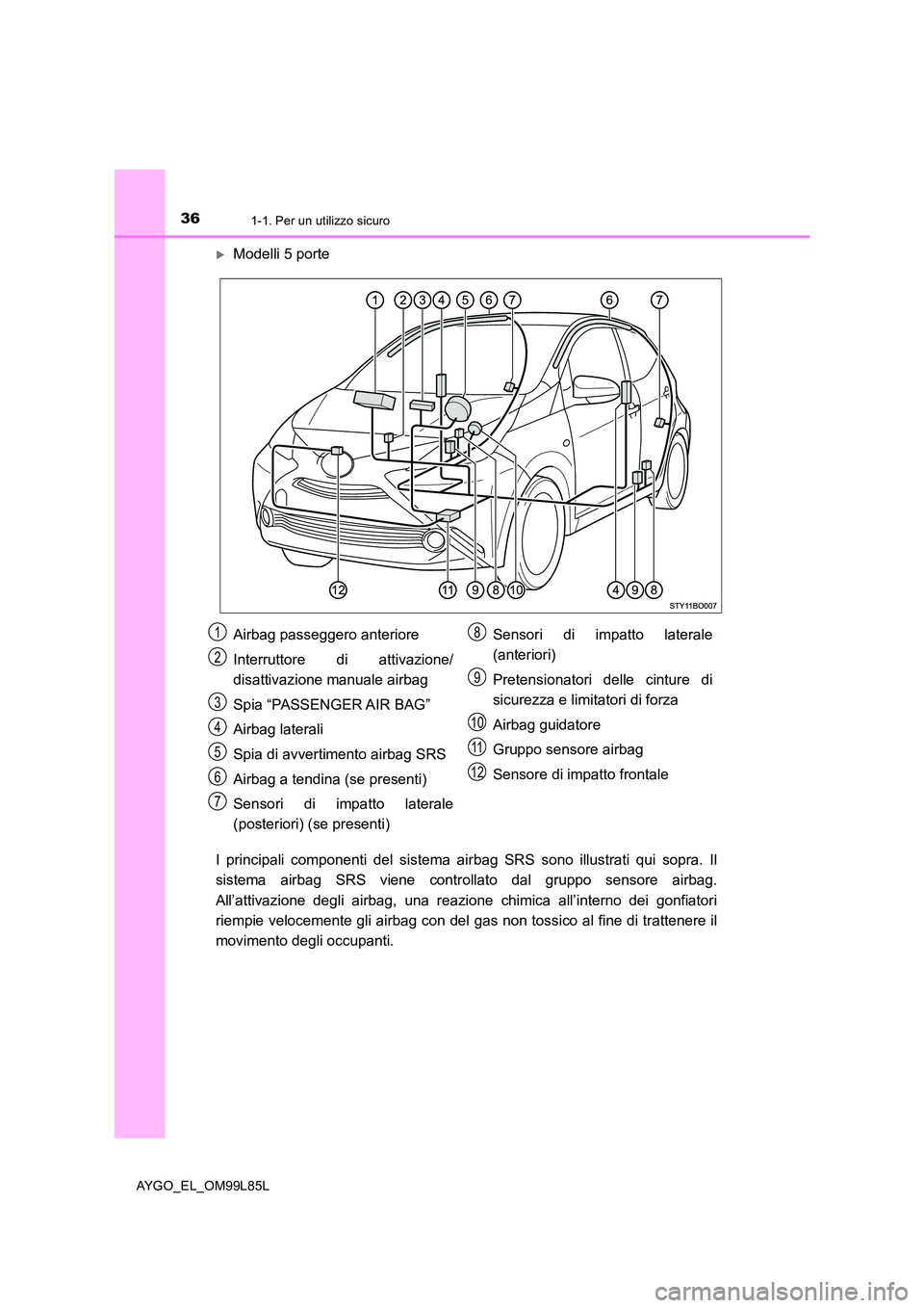 TOYOTA AYGO 2016  Manuale duso (in Italian) 361-1. Per un utilizzo sicuro
AYGO_EL_OM99L85L
Modelli 5 porte 
I principali componenti del sistema air bag SRS sono illustrati qui sopra. Il 
sistema airbag SRS viene controllato dal gruppo sensor