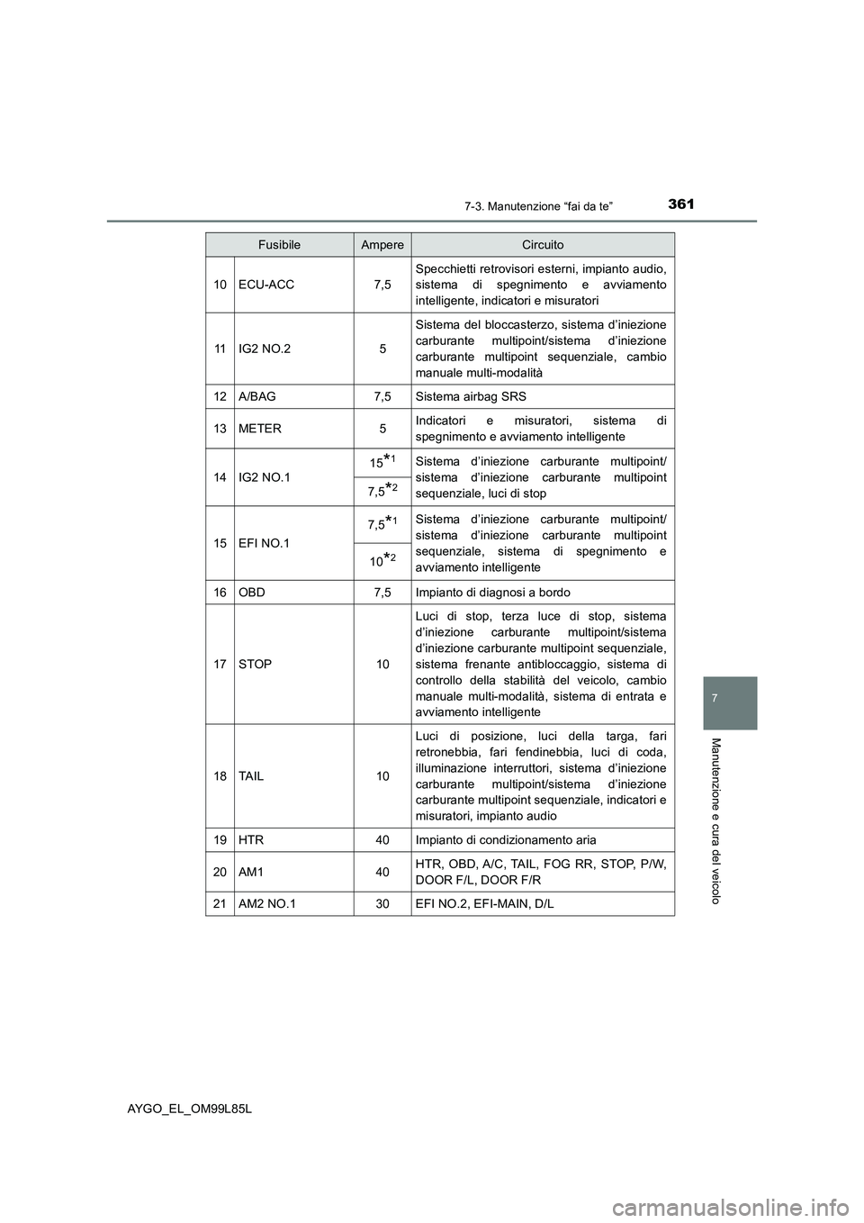 TOYOTA AYGO 2016 Manuale duso (in Italian) 3617-3. Manutenzione “fai da te”
7
Manutenzione e cura del veicolo
AYGO_EL_OM99L85L
10ECU-ACC7,5
Specchietti retrovisori esterni, impianto audio,
sistema di spegnimento e avviamento
intelligente TOYOTA AYGO 2016 Manuale duso (in Italian) 3617-3. Manutenzione “fai da te”
7
Manutenzione e cura del veicolo
AYGO_EL_OM99L85L
10ECU-ACC7,5
Specchietti retrovisori esterni, impianto audio,
sistema di spegnimento e avviamento
intelligente
