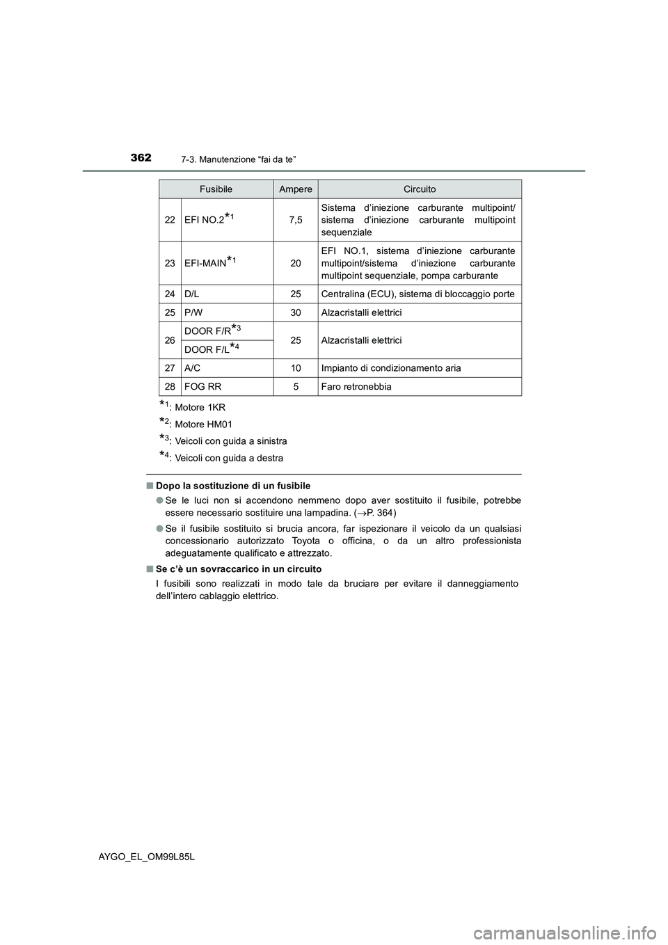 TOYOTA AYGO 2016 Manuale duso (in Italian) 3627-3. Manutenzione “fai da te”
AYGO_EL_OM99L85L
*1: Motore 1KR
*2: Motore HM01
*3: Veicoli con guida a sinistra
*4: Veicoli con guida a destra
■Dopo la sostituzione di un fusibile
● Se le l TOYOTA AYGO 2016 Manuale duso (in Italian) 3627-3. Manutenzione “fai da te”
AYGO_EL_OM99L85L
*1: Motore 1KR
*2: Motore HM01
*3: Veicoli con guida a sinistra
*4: Veicoli con guida a destra
■Dopo la sostituzione di un fusibile
● Se le l