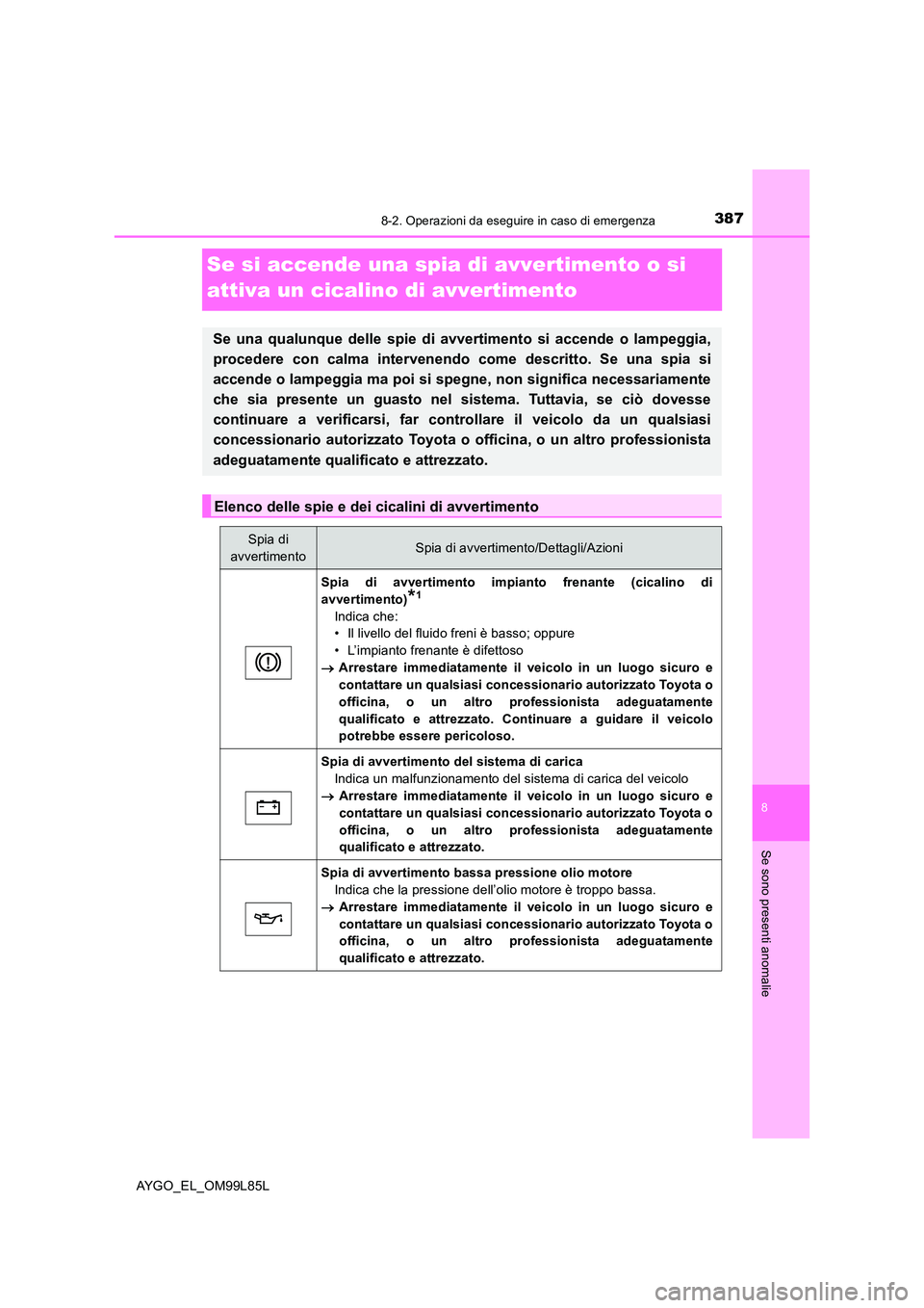 TOYOTA AYGO 2016 Manuale duso (in Italian) 3878-2. Operazioni da eseguire in caso di emergenza
8
Se sono presenti anomalie
AYGO_EL_OM99L85L
Se si accende una spia di avvertimento o si
attiva un cicalino di avvertimento
Se una qualunque delle TOYOTA AYGO 2016 Manuale duso (in Italian) 3878-2. Operazioni da eseguire in caso di emergenza
8
Se sono presenti anomalie
AYGO_EL_OM99L85L
Se si accende una spia di avvertimento o si
attiva un cicalino di avvertimento
Se una qualunque delle