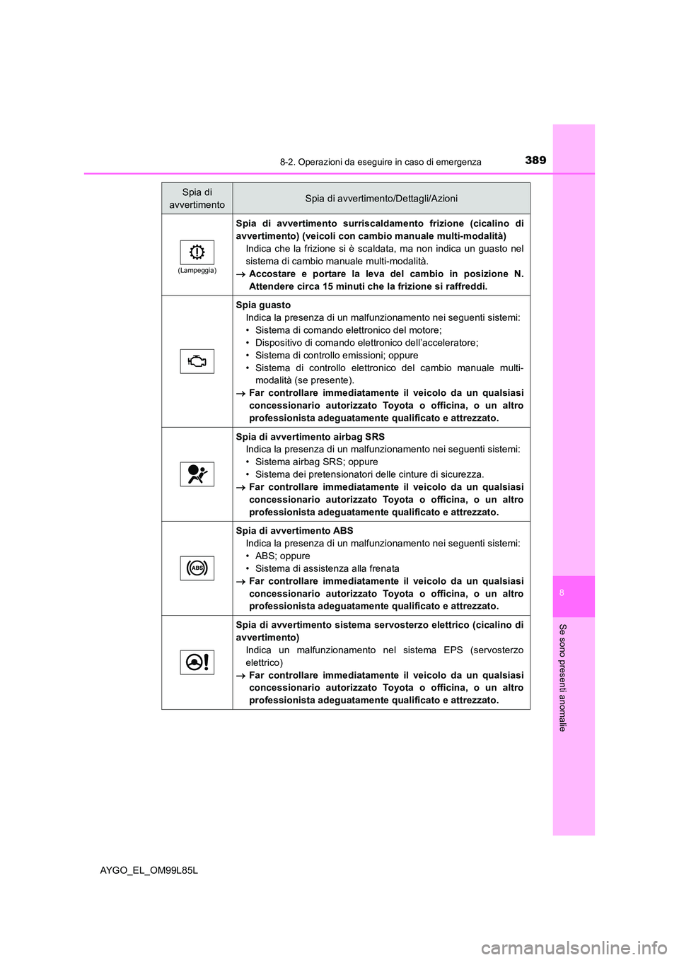 TOYOTA AYGO 2016  Manuale duso (in Italian) 3898-2. Operazioni da eseguire in caso di emergenza
8
Se sono presenti anomalie
AYGO_EL_OM99L85L
(Lampeggia)
Spia di avvertimento surriscaldamento frizione (cicalino di 
avvertimento) (veicoli con cam