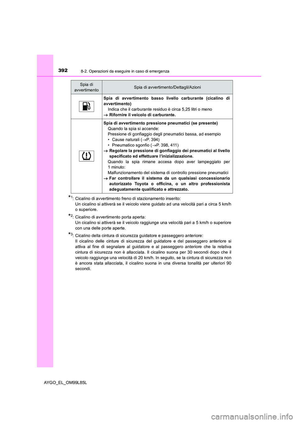 TOYOTA AYGO 2016 Manuale duso (in Italian) 3928-2. Operazioni da eseguire in caso di emergenza
AYGO_EL_OM99L85L
*1: Cicalino di avvertimento freno di stazionamento inserito:
Un cicalino si attiverà se il veicolo viene guidato ad una velocit TOYOTA AYGO 2016 Manuale duso (in Italian) 3928-2. Operazioni da eseguire in caso di emergenza
AYGO_EL_OM99L85L
*1: Cicalino di avvertimento freno di stazionamento inserito:
Un cicalino si attiverà se il veicolo viene guidato ad una velocit