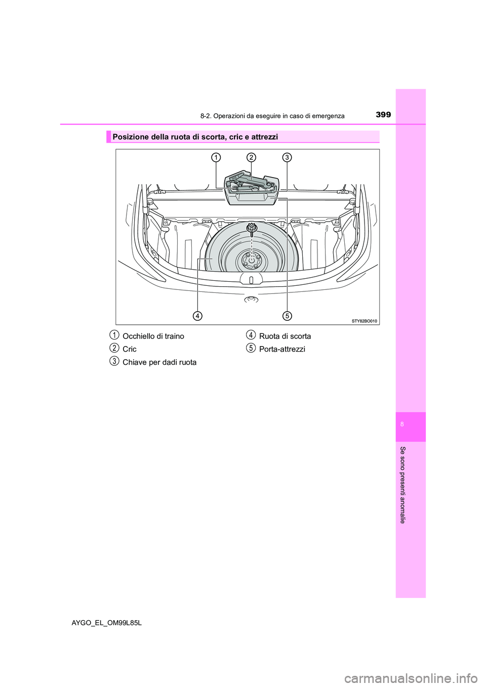 TOYOTA AYGO 2016 Manuale duso (in Italian) 3998-2. Operazioni da eseguire in caso di emergenza
8
Se sono presenti anomalie
AYGO_EL_OM99L85L
Posizione della ruota di scorta, cric e attrezzi
Occhiello di traino
Cric
Chiave per dadi ruota
Ruota TOYOTA AYGO 2016 Manuale duso (in Italian) 3998-2. Operazioni da eseguire in caso di emergenza
8
Se sono presenti anomalie
AYGO_EL_OM99L85L
Posizione della ruota di scorta, cric e attrezzi
Occhiello di traino
Cric
Chiave per dadi ruota
Ruota