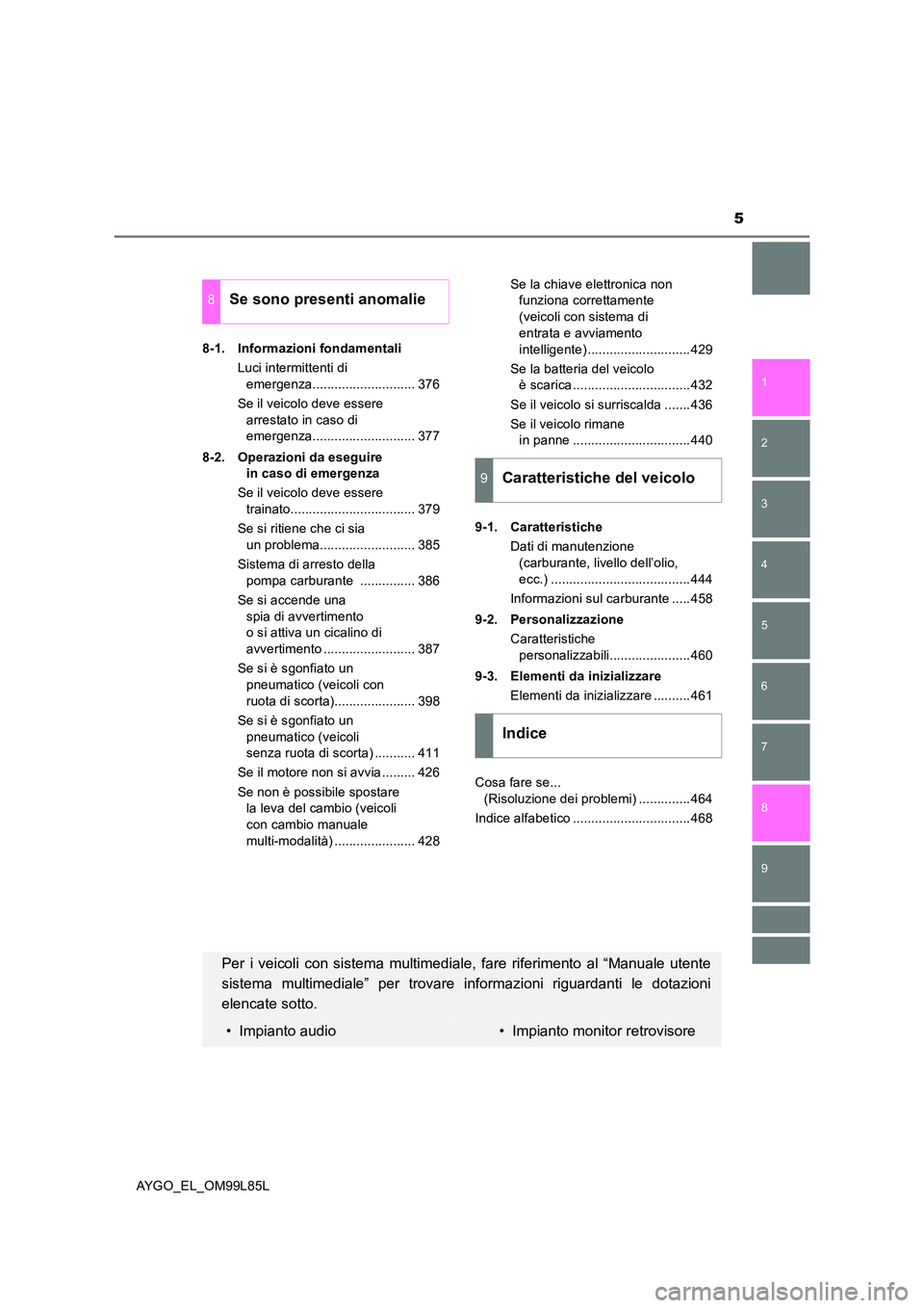 TOYOTA AYGO 2016  Manuale duso (in Italian) 5
1 
7 
8 
6 
5
4
3
2
9
AYGO_EL_OM99L85L 
8-1. Informazioni fondamentali 
Luci intermittenti di  
emergenza............................ 376 
Se il veicolo deve essere  
arrestato in caso di  
emergenz