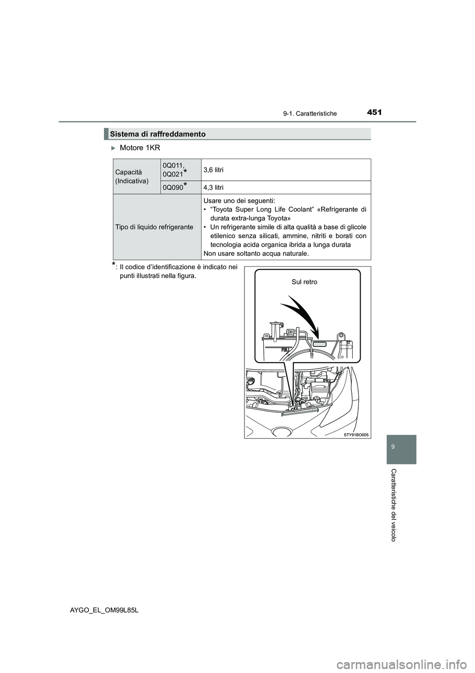 TOYOTA AYGO 2016 Manuale duso (in Italian) 4519-1. Caratteristiche
9
Caratteristiche del veicolo
AYGO_EL_OM99L85L
Motore 1KR
*: Il codice d’identificazione è indicato nei
punti illustrati nella figura.
Sistema di raffreddamento
Capacit TOYOTA AYGO 2016 Manuale duso (in Italian) 4519-1. Caratteristiche
9
Caratteristiche del veicolo
AYGO_EL_OM99L85L
Motore 1KR
*: Il codice d’identificazione è indicato nei
punti illustrati nella figura.
Sistema di raffreddamento
Capacit