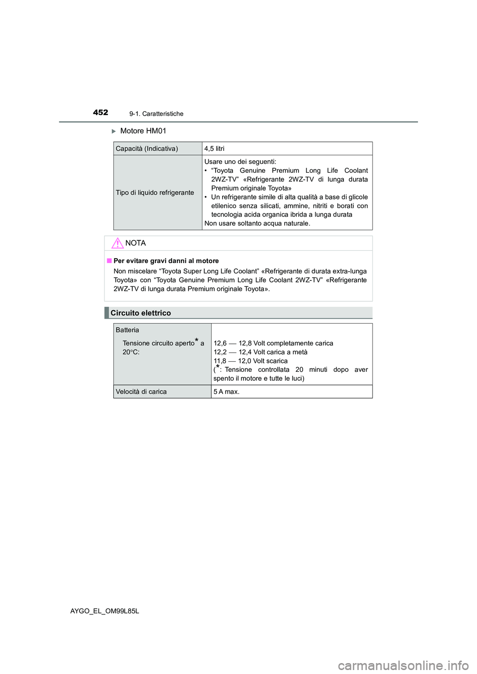 TOYOTA AYGO 2016 Manuale duso (in Italian) 4529-1. Caratteristiche
AYGO_EL_OM99L85L
Motore HM01
Capacità (Indicativa)4,5 litri
Tipo di liquido refrigerante
Usare uno dei seguenti:
• “Toyota Genuine Premium Long Life Coolant
2WZ-TV” TOYOTA AYGO 2016 Manuale duso (in Italian) 4529-1. Caratteristiche
AYGO_EL_OM99L85L
Motore HM01
Capacità (Indicativa)4,5 litri
Tipo di liquido refrigerante
Usare uno dei seguenti:
• “Toyota Genuine Premium Long Life Coolant
2WZ-TV”