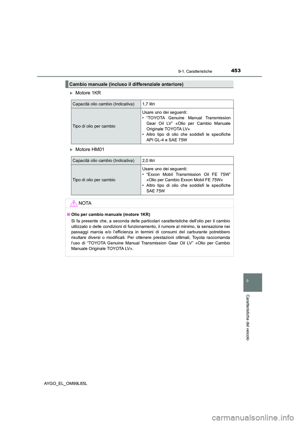 TOYOTA AYGO 2016  Manuale duso (in Italian) 4539-1. Caratteristiche
9
Caratteristiche del veicolo
AYGO_EL_OM99L85L
Motore 1KR
Motore HM01
Cambio manuale (incluso il differenziale anteriore)
Capacità olio cambio (Indicativa)1,7 litri
Tipo