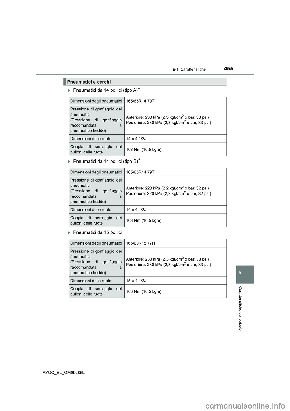 TOYOTA AYGO 2016 Manuale duso (in Italian) 4559-1. Caratteristiche
9
Caratteristiche del veicolo
AYGO_EL_OM99L85L
Pneumatici da 14 pollici (tipo A)*
Pneumatici da 14 pollici (tipo B)*
Pneumatici da 15 pollici
Pneumatici e cerchi
Dimen TOYOTA AYGO 2016 Manuale duso (in Italian) 4559-1. Caratteristiche
9
Caratteristiche del veicolo
AYGO_EL_OM99L85L
Pneumatici da 14 pollici (tipo A)*
Pneumatici da 14 pollici (tipo B)*
Pneumatici da 15 pollici
Pneumatici e cerchi
Dimen