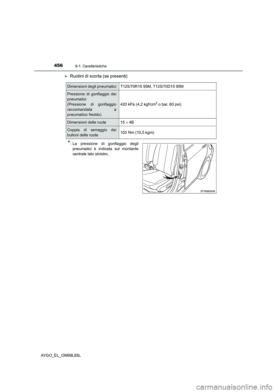 TOYOTA AYGO 2016 Manuale duso (in Italian) 4569-1. Caratteristiche
AYGO_EL_OM99L85L
Ruotini di scorta (se presenti)
*: La pressione di gonfiaggio degli
pneumatici è indicata sul montante
centrale lato sinistro.
Dimensioni degli pneumatic TOYOTA AYGO 2016 Manuale duso (in Italian) 4569-1. Caratteristiche
AYGO_EL_OM99L85L
Ruotini di scorta (se presenti)
*: La pressione di gonfiaggio degli
pneumatici è indicata sul montante
centrale lato sinistro.
Dimensioni degli pneumatic