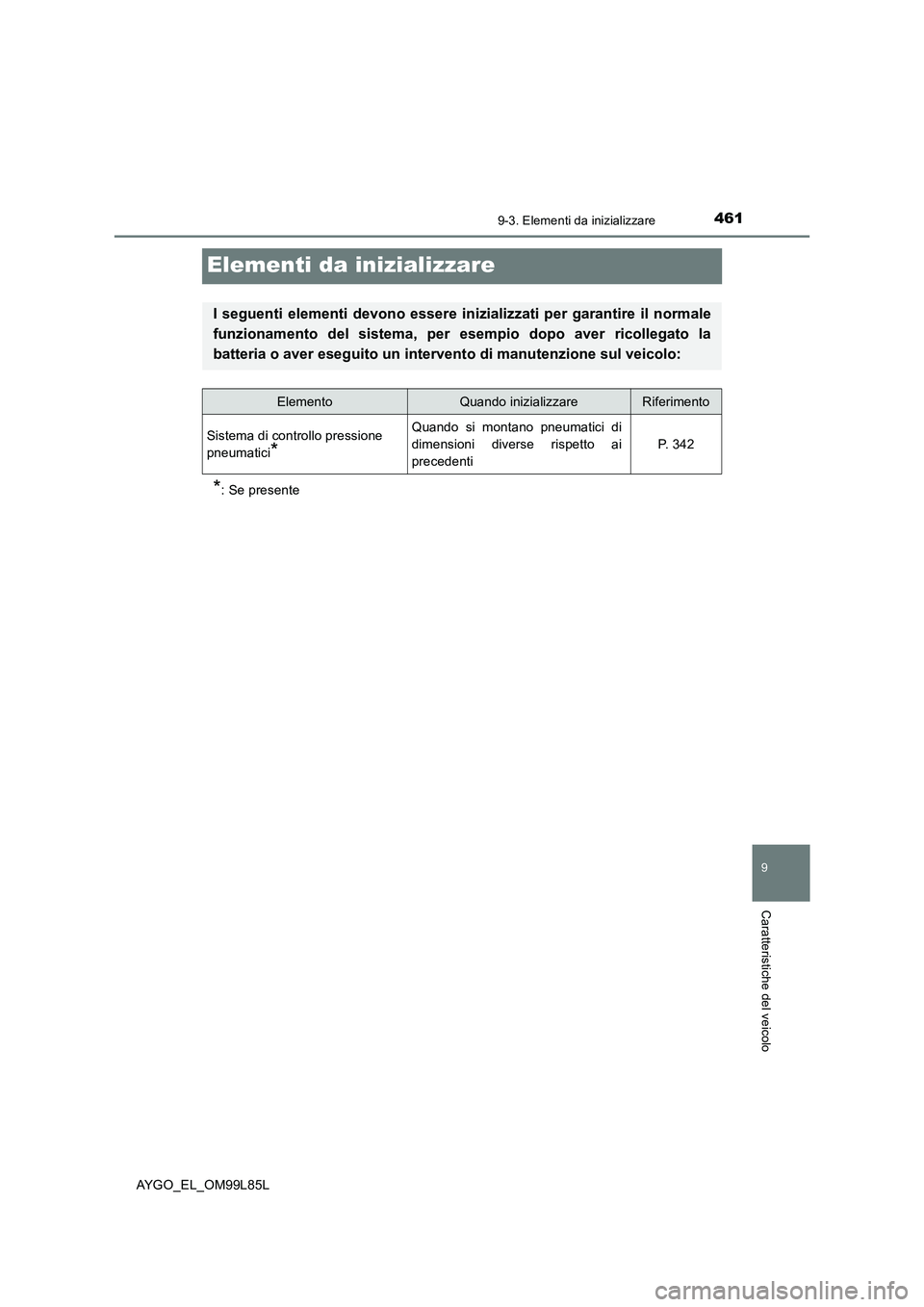 TOYOTA AYGO 2016 Manuale duso (in Italian) 4619-3. Elementi da inizializzare
9
Caratteristiche del veicolo
AYGO_EL_OM99L85L
Elementi da inizializzare
*: Se presente
I seguenti elementi devono essere inizializzati per garantire il normale
funz TOYOTA AYGO 2016 Manuale duso (in Italian) 4619-3. Elementi da inizializzare
9
Caratteristiche del veicolo
AYGO_EL_OM99L85L
Elementi da inizializzare
*: Se presente
I seguenti elementi devono essere inizializzati per garantire il normale
funz