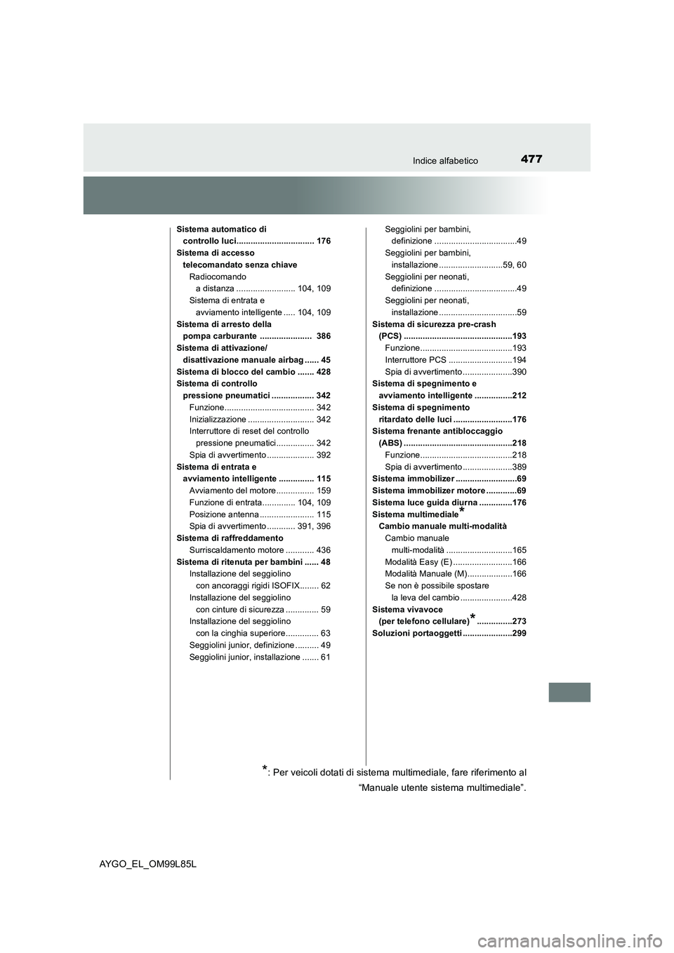 TOYOTA AYGO 2016  Manuale duso (in Italian) 477Indice alfabetico
AYGO_EL_OM99L85L
Sistema automatico di  
controllo luci................................. 176 
Sistema di accesso  
telecomandato senza chiave 
Radiocomando  
a distanza ..........