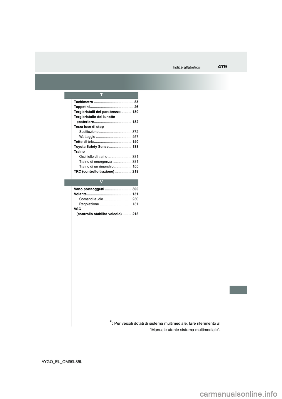TOYOTA AYGO 2016  Manuale duso (in Italian) 479Indice alfabetico
AYGO_EL_OM99L85L
Tachimetro ........................................ 83 
Tappetini ............................................ 26 
Tergicristalli del parabrezza .......... 180 
T
