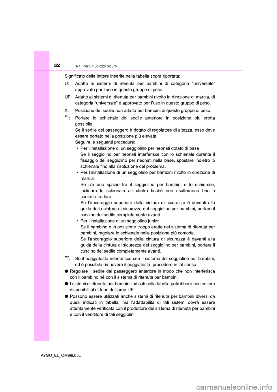 TOYOTA AYGO 2016 Manuale duso (in Italian) 521-1. Per un utilizzo sicuro
AYGO_EL_OM99L85L
Significato delle lettere inserite nella tabella sopra riportata:
U: Adatto ai sistemi di ritenuta per bambini di categoria “universale”
approvato TOYOTA AYGO 2016 Manuale duso (in Italian) 521-1. Per un utilizzo sicuro
AYGO_EL_OM99L85L
Significato delle lettere inserite nella tabella sopra riportata:
U: Adatto ai sistemi di ritenuta per bambini di categoria “universale”
approvato
