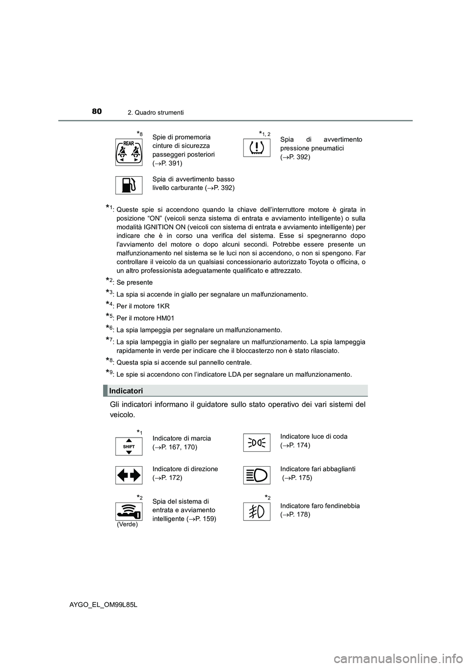 TOYOTA AYGO 2016 Manuale duso (in Italian) 802. Quadro strumenti
AYGO_EL_OM99L85L
*1: Queste spie si accendono quando la chiave dell’interruttore motore è girata in
posizione “ON” (veicoli senza sistema di entrata e avviamento intellig TOYOTA AYGO 2016 Manuale duso (in Italian) 802. Quadro strumenti
AYGO_EL_OM99L85L
*1: Queste spie si accendono quando la chiave dell’interruttore motore è girata in
posizione “ON” (veicoli senza sistema di entrata e avviamento intellig