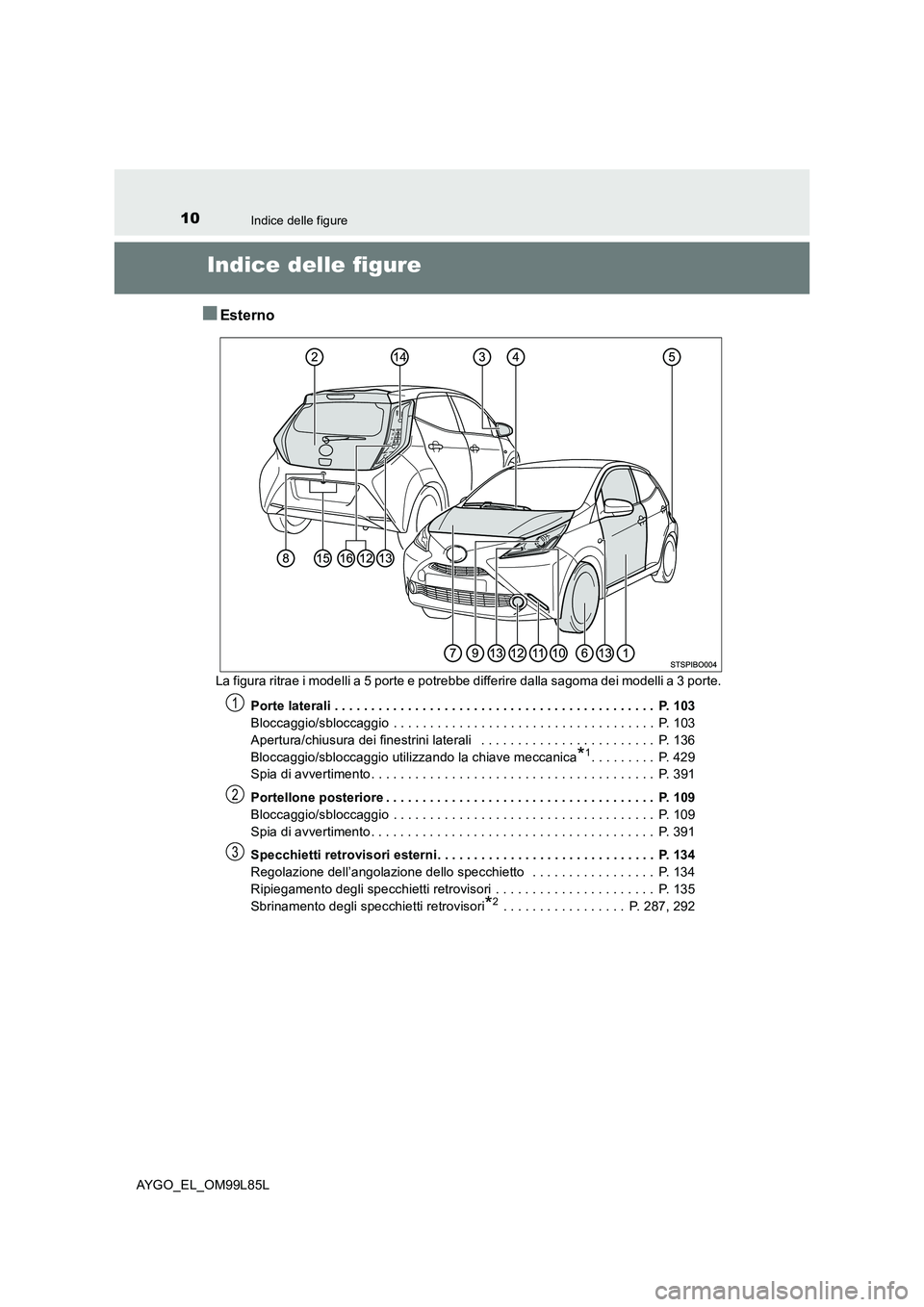 TOYOTA AYGO 2016 Manuale duso (in Italian) 10Indice delle figure
AYGO_EL_OM99L85L
Indice delle figure
■Esterno
La figura ritrae i modelli a 5 porte e potrebbe differire dalla sagoma dei modelli a 3 porte.
Porte laterali . . . . . . . . . . TOYOTA AYGO 2016 Manuale duso (in Italian) 10Indice delle figure
AYGO_EL_OM99L85L
Indice delle figure
■Esterno
La figura ritrae i modelli a 5 porte e potrebbe differire dalla sagoma dei modelli a 3 porte.
Porte laterali . . . . . . . . . .