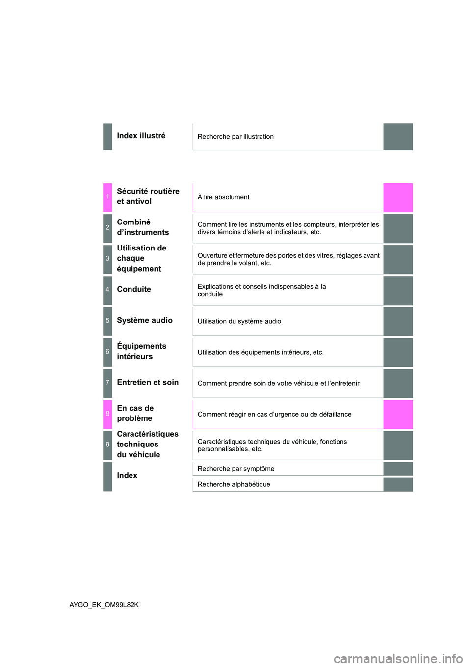 TOYOTA AYGO 2016  Notices Demploi (in French) AYGO_EK_OM99L82K
Index illustréRecherche par illustration
1Sécurité routière  
et antivolÀ lire absolument
2Combiné 
d’instruments
Comment lire les instruments et les compteurs, interpréter l