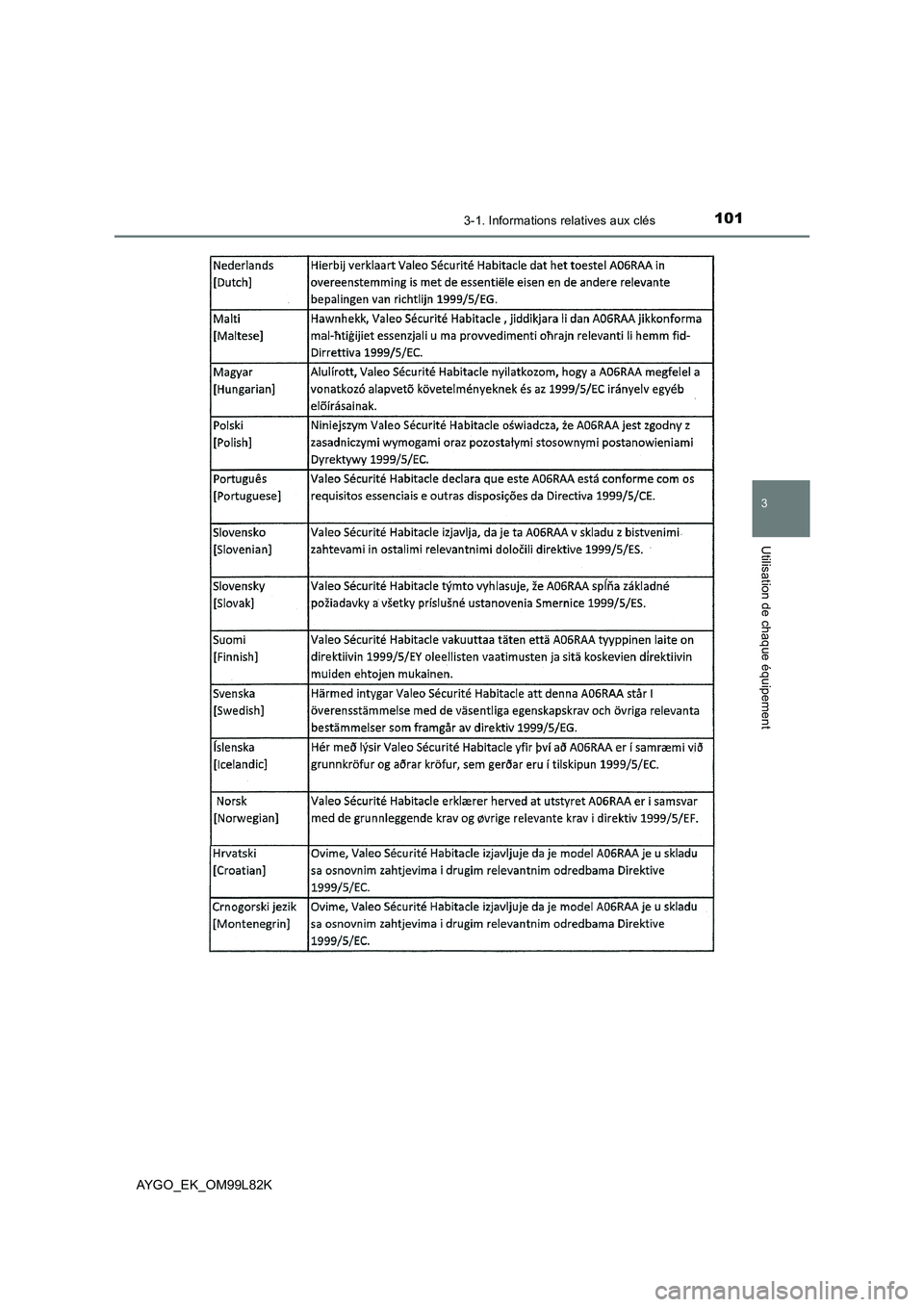 TOYOTA AYGO 2016 Notices Demploi (in French) 1013-1. Informations relatives aux clés
3
Utilisation de chaque équipement
AYGO_EK_OM99L82K TOYOTA AYGO 2016 Notices Demploi (in French) 1013-1. Informations relatives aux clés
3
Utilisation de chaque équipement
AYGO_EK_OM99L82K