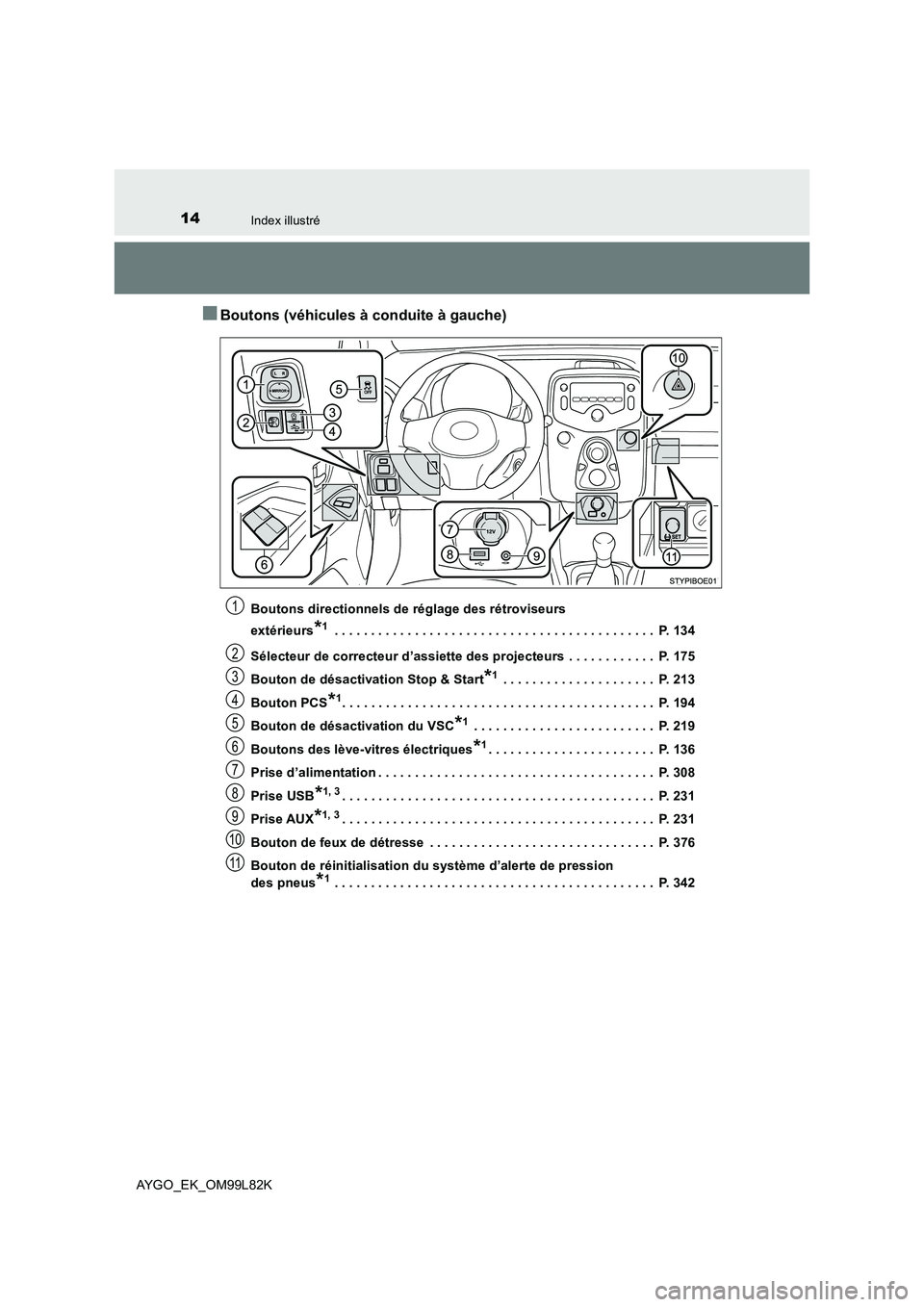 TOYOTA AYGO 2016  Notices Demploi (in French) 14Index illustré
AYGO_EK_OM99L82K
■Boutons (véhicules à conduite à gauche)
Boutons directionnels de réglage des rétroviseurs  
extérieurs*1 . . . . . . . . . . . . . . . . . . . . . . . . . .