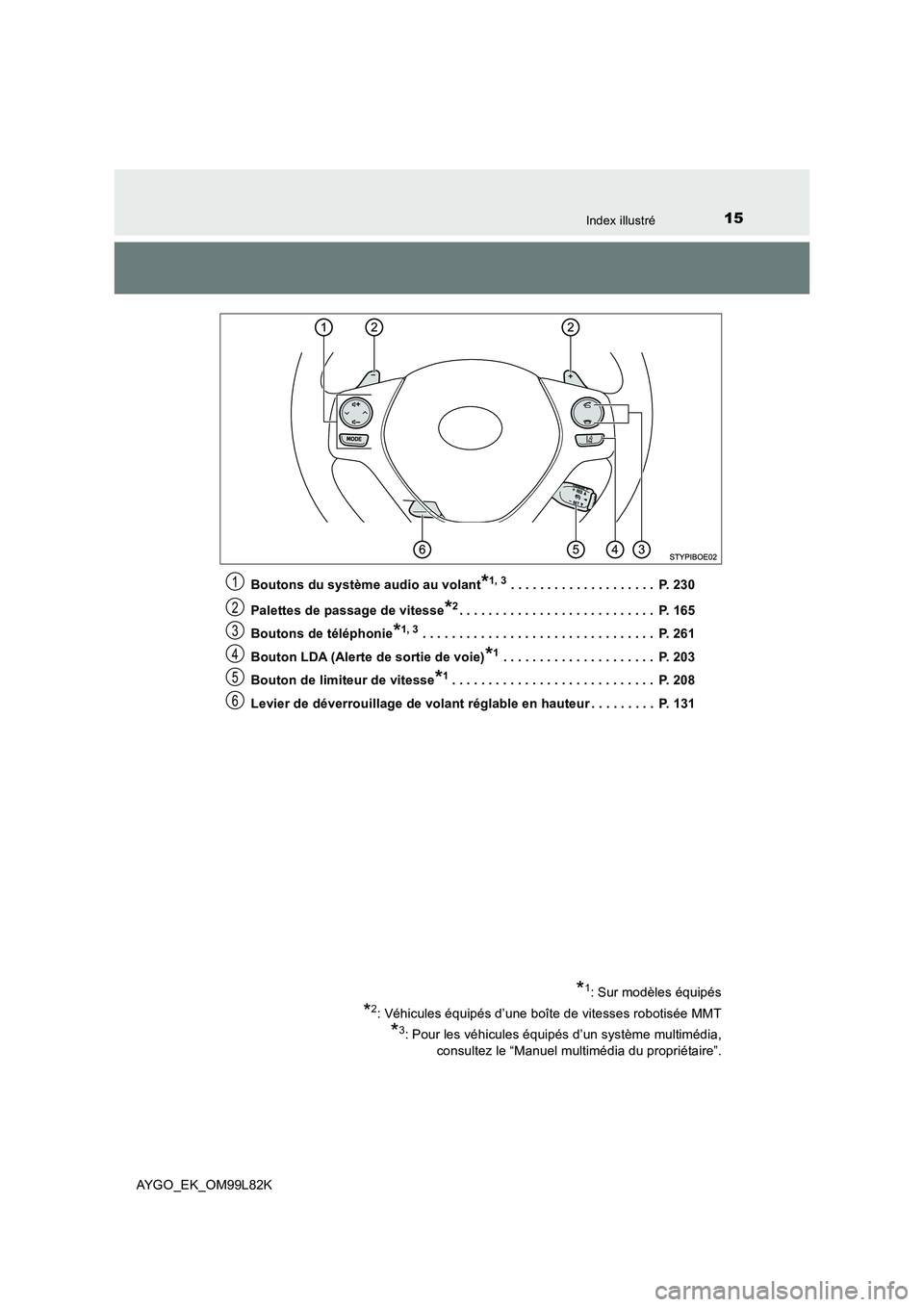 TOYOTA AYGO 2016  Notices Demploi (in French) 15Index illustré
AYGO_EK_OM99L82K 
Boutons du système audio au volant*1, 3 . . . . . . . . . . . . . . . . . . . .  P. 230 
Palettes de passage de vitesse*2. . . . . . . . . . . . . . . . . . . . . 