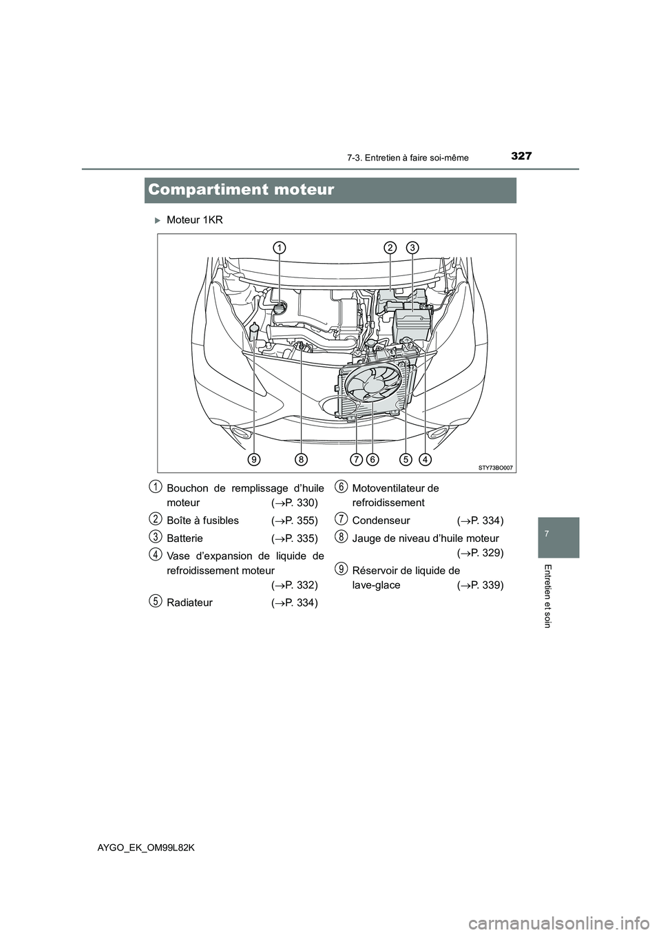 TOYOTA AYGO 2016 Notices Demploi (in French) 3277-3. Entretien à faire soi-même
7
Entretien et soin
AYGO_EK_OM99L82K
Compartiment moteur
Moteur 1KR
Bouchon de remplissage d’huile
moteur ( P. 330)
Boîte à fusibles ( P. 355)
Batt TOYOTA AYGO 2016 Notices Demploi (in French) 3277-3. Entretien à faire soi-même
7
Entretien et soin
AYGO_EK_OM99L82K
Compartiment moteur
Moteur 1KR
Bouchon de remplissage d’huile
moteur ( P. 330)
Boîte à fusibles ( P. 355)
Batt