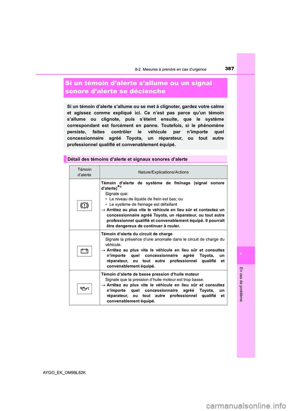 TOYOTA AYGO 2016 Notices Demploi (in French) 3878-2. Mesures à prendre en cas d’urgence
8
En cas de problème
AYGO_EK_OM99L82K
Si un témoin d’alerte s’allume ou un signal
sonore d’alerte se déclenche
Si un témoin d’alerte s’all TOYOTA AYGO 2016 Notices Demploi (in French) 3878-2. Mesures à prendre en cas d’urgence
8
En cas de problème
AYGO_EK_OM99L82K
Si un témoin d’alerte s’allume ou un signal
sonore d’alerte se déclenche
Si un témoin d’alerte s’all