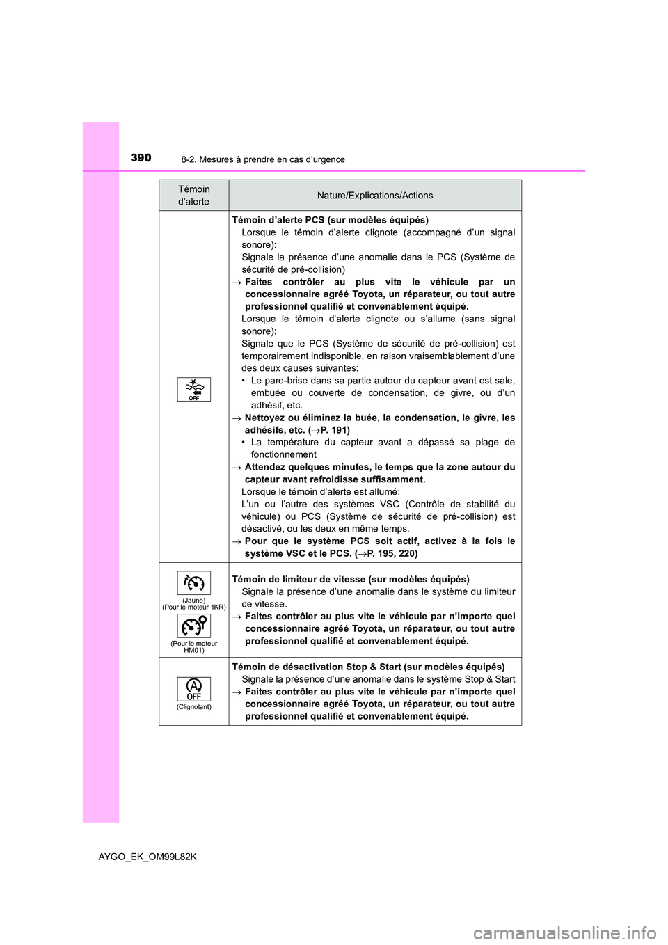 TOYOTA AYGO 2016 Notices Demploi (in French) 3908-2. Mesures à prendre en cas d’urgence
AYGO_EK_OM99L82K
Témoin d’alerte PCS (sur modèles équipés)
Lorsque le témoin d’alerte clignote (accompagné d’un signal
sonore):
Signale la p TOYOTA AYGO 2016 Notices Demploi (in French) 3908-2. Mesures à prendre en cas d’urgence
AYGO_EK_OM99L82K
Témoin d’alerte PCS (sur modèles équipés)
Lorsque le témoin d’alerte clignote (accompagné d’un signal
sonore):
Signale la p