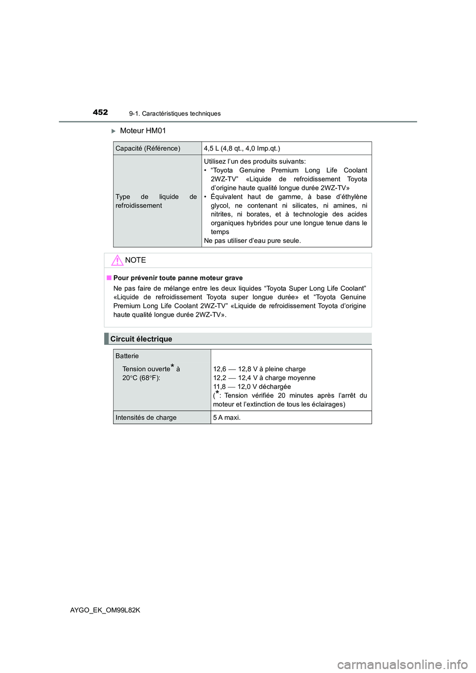 TOYOTA AYGO 2016  Notices Demploi (in French) 4529-1. Caractéristiques techniques
AYGO_EK_OM99L82K
Moteur HM01
Capacité (Référence)4,5 L (4,8 qt., 4,0 Imp.qt.)
Type de liquide de 
refroidissement
Utilisez l’un des produits suivants:
• 