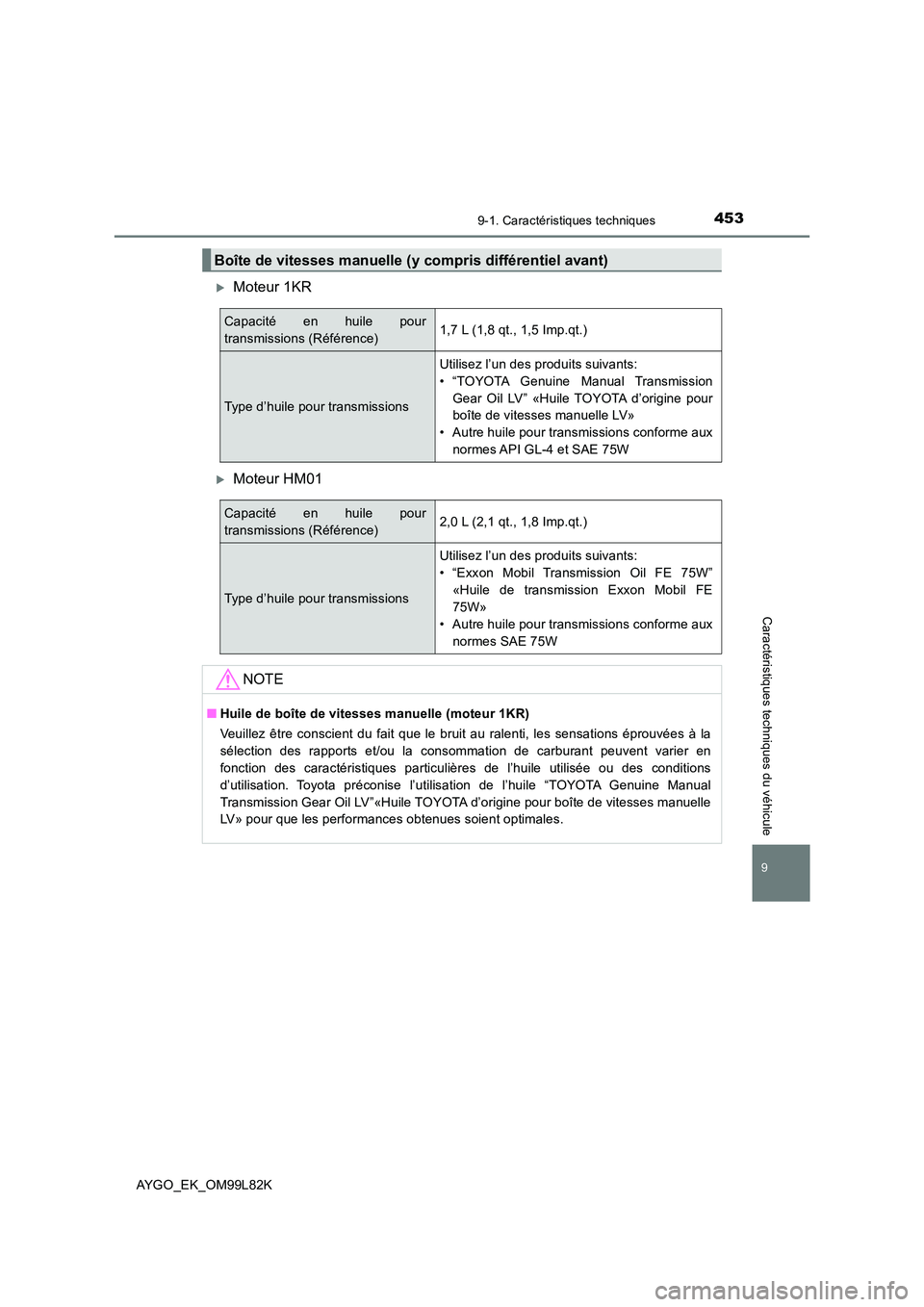 TOYOTA AYGO 2016  Notices Demploi (in French) 4539-1. Caractéristiques techniques
AYGO_EK_OM99L82K
9
Caractéristiques techniques du véhicule
Moteur 1KR
Moteur HM01
Boîte de vitesses manuelle (y compris différentiel avant)
Capacité en 