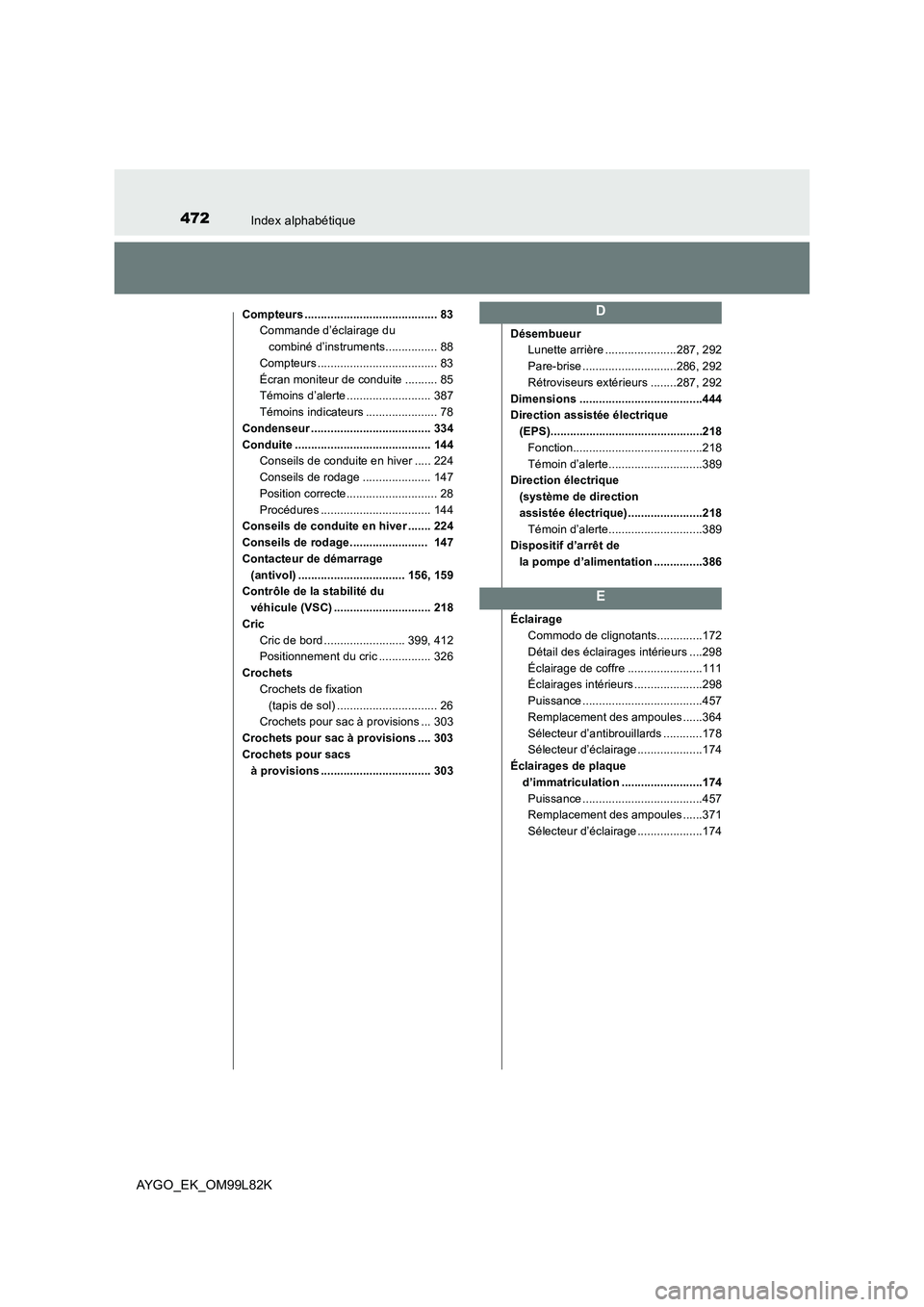 TOYOTA AYGO 2016  Notices Demploi (in French) 472Index alphabétique
AYGO_EK_OM99L82K
Compteurs ......................................... 83 
Commande d’éclairage du  
combiné d’instruments................ 88 
Compteurs ....................