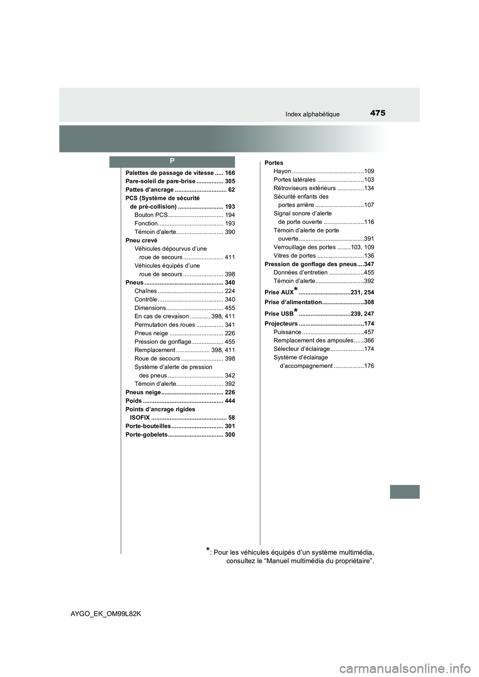 TOYOTA AYGO 2016  Notices Demploi (in French) 475Index alphabétique
AYGO_EK_OM99L82K
Palettes de passage de vitesse ..... 166 
Pare-soleil de pare-brise ................ 305 
Pattes d’ancrage ............................... 62 
PCS (Système d