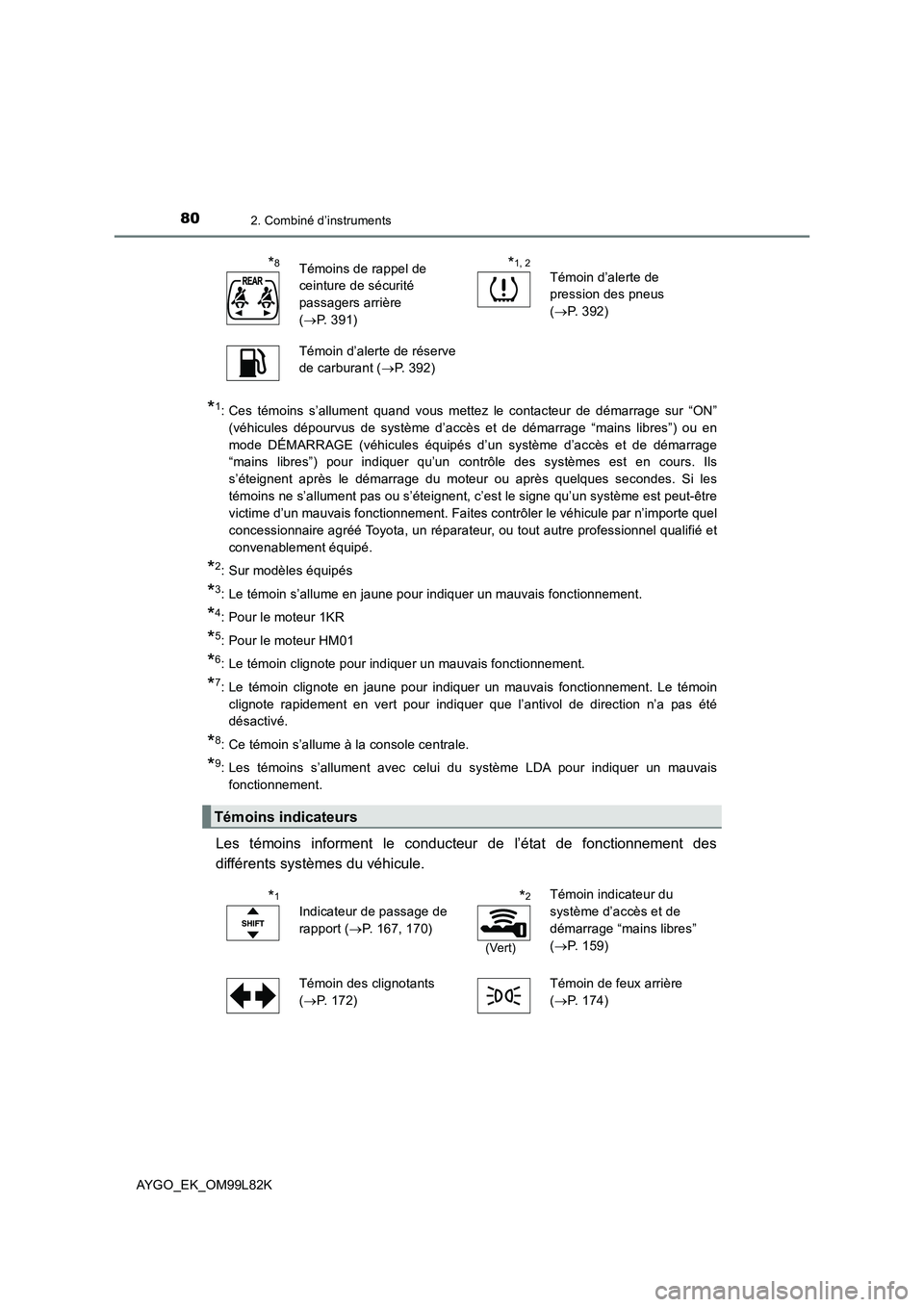 TOYOTA AYGO 2016 Notices Demploi (in French) 802. Combiné d’instruments
AYGO_EK_OM99L82K
*1: Ces témoins s’allument quand vous mettez le contacteur de démarrage sur “ON”
(véhicules dépourvus de système d’accès et de démarrage TOYOTA AYGO 2016 Notices Demploi (in French) 802. Combiné d’instruments
AYGO_EK_OM99L82K
*1: Ces témoins s’allument quand vous mettez le contacteur de démarrage sur “ON”
(véhicules dépourvus de système d’accès et de démarrage