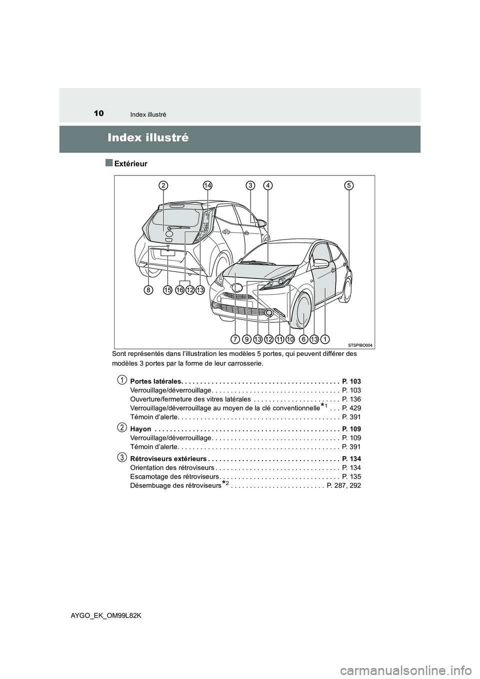 TOYOTA AYGO 2016  Notices Demploi (in French) 10Index illustré
AYGO_EK_OM99L82K
Index illustré
■Extérieur
Sont représentés dans l’illustration les modèles 5 portes, qui peuvent différer des  
modèles 3 portes par la forme de leur carr