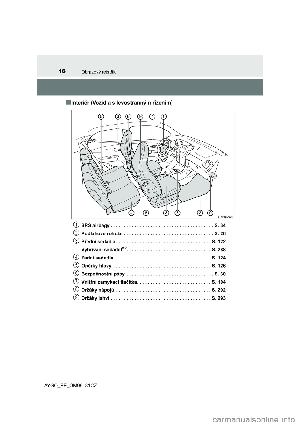 TOYOTA AYGO 2016  Návod na použití (in Czech) 16Obrazový rejstřík
AYGO_EE_OM99L81CZ
■Interiér (Vozidla s levostranným řízením)
SRS airbagy . . . . . . . . . . . . . . . . . . . . . . . . . . . . . . . . . . . . . . . S. 34
Podlahové ro