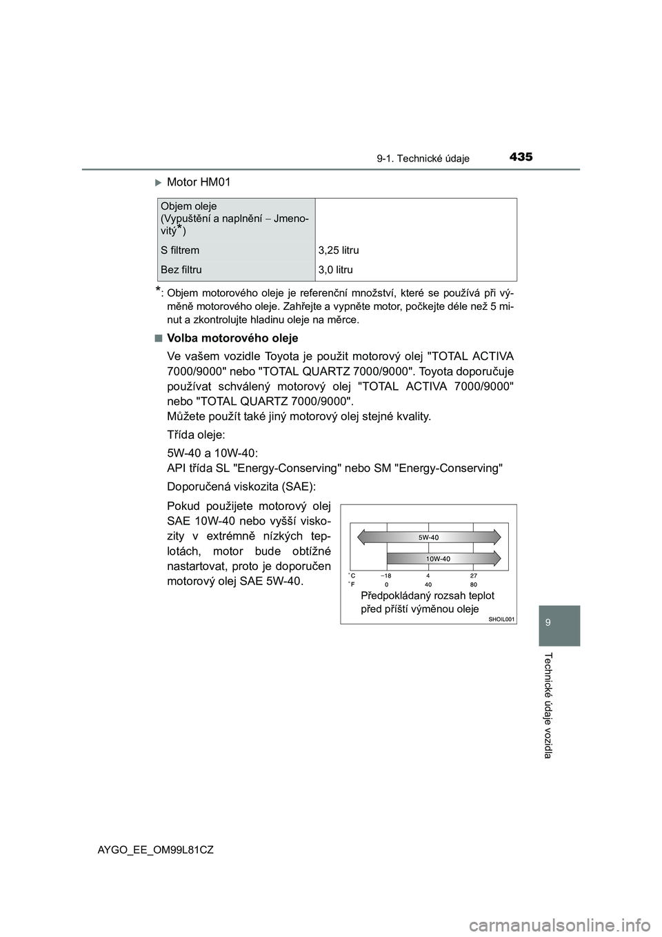 TOYOTA AYGO 2016  Návod na použití (in Czech) 4359-1. Technické údaje
9
Technické údaje vozidla
AYGO_EE_OM99L81CZ
Motor HM01
*: Objem motorového oleje je referenční množství, které se používá při vý-
měně motorového oleje. Za