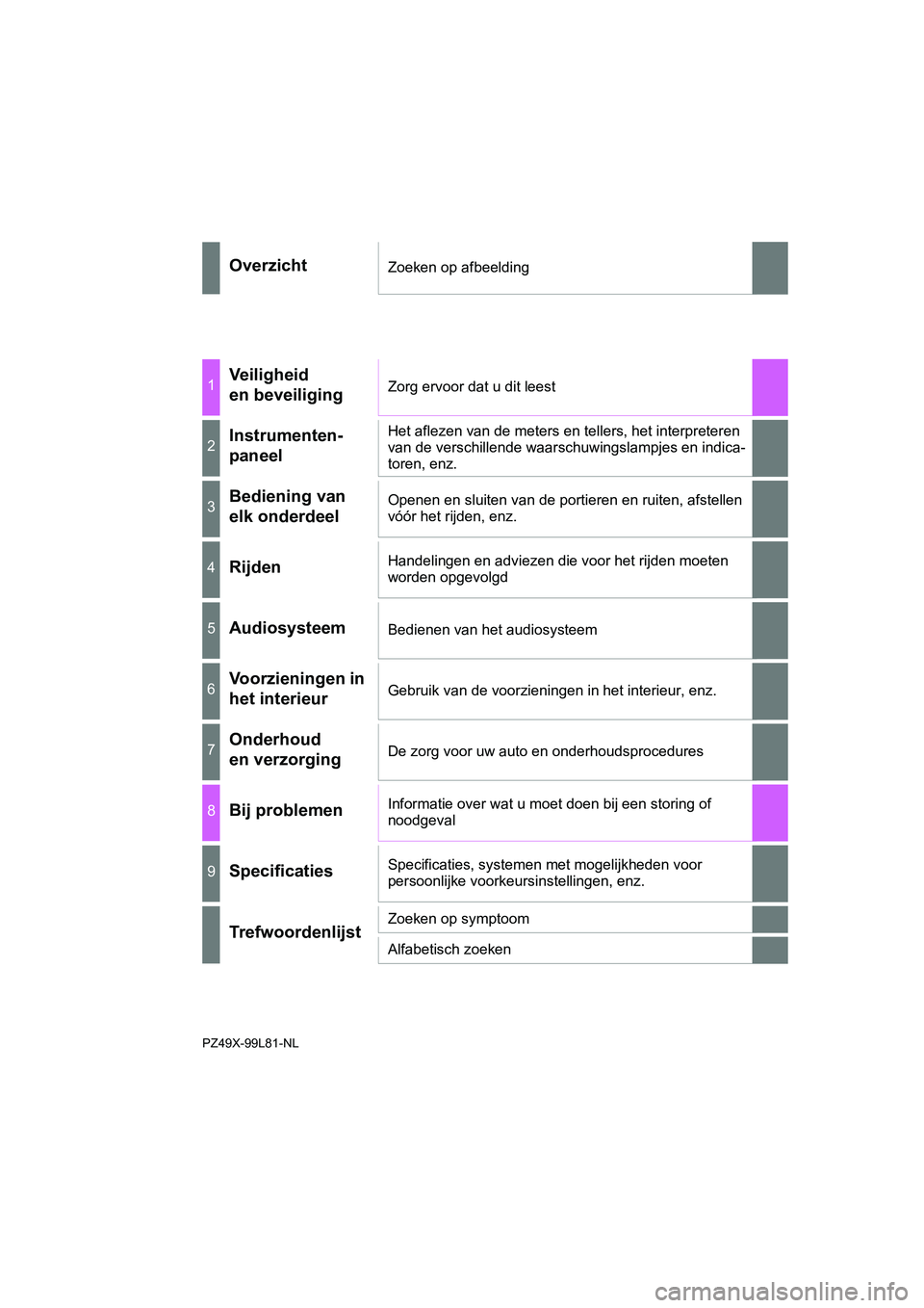 TOYOTA AYGO 2016 Instructieboekje (in Dutch) AYGO_EE_OM99L81E
OverzichtZoeken op afbeelding
1Veiligheid
en beveiligingZorg ervoor dat u dit leest
2Instrumenten-
paneelHet aflezen van de meters en tellers, het interpreteren
van de verschillende TOYOTA AYGO 2016 Instructieboekje (in Dutch) AYGO_EE_OM99L81E
OverzichtZoeken op afbeelding
1Veiligheid
en beveiligingZorg ervoor dat u dit leest
2Instrumenten-
paneelHet aflezen van de meters en tellers, het interpreteren
van de verschillende