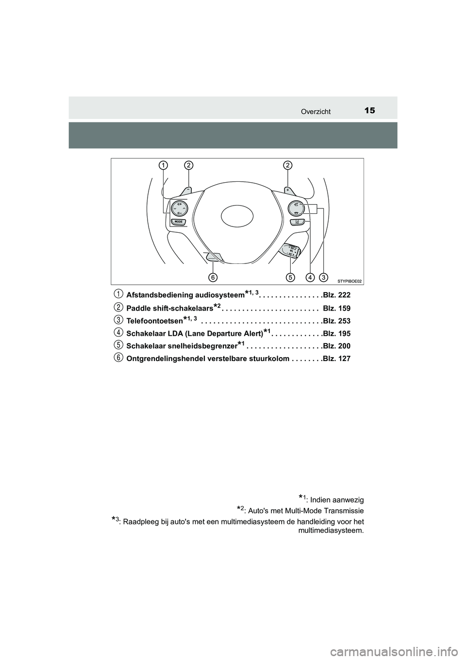 TOYOTA AYGO 2016 Instructieboekje (in Dutch) 15Overzicht
AYGO_EE_OM99L81EAfstandsbediening audiosysteem
*1, 3. . . . . . . . . . . . . . . .Blz. 222
Paddle shift-schakelaars
*2. . . . . . . . . . . . . . . . . . . . . . . . Blz. 159
Telefoontoe TOYOTA AYGO 2016 Instructieboekje (in Dutch) 15Overzicht
AYGO_EE_OM99L81EAfstandsbediening audiosysteem
*1, 3. . . . . . . . . . . . . . . .Blz. 222
Paddle shift-schakelaars
*2. . . . . . . . . . . . . . . . . . . . . . . . Blz. 159
Telefoontoe