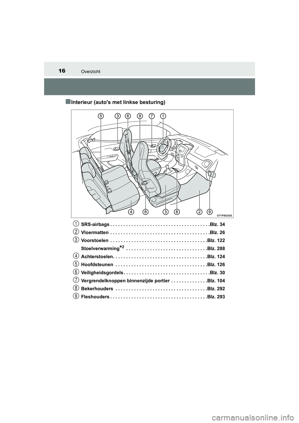 TOYOTA AYGO 2016 Instructieboekje (in Dutch) 16Overzicht
AYGO_EE_OM99L81E
■Interieur (auto's met linkse besturing)
SRS-airbags . . . . . . . . . . . . . . . . . . . . . . . . . . . . . . . . . . . . . .Blz. 34
Vloermatten . . . . . . . . TOYOTA AYGO 2016 Instructieboekje (in Dutch) 16Overzicht
AYGO_EE_OM99L81E
■Interieur (auto's met linkse besturing)
SRS-airbags . . . . . . . . . . . . . . . . . . . . . . . . . . . . . . . . . . . . . .Blz. 34
Vloermatten . . . . . . . .