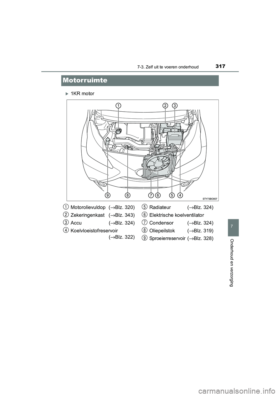TOYOTA AYGO 2016 Instructieboekje (in Dutch) 3177-3. Zelf uit te voeren onderhoud
7
Onderhoud en verzorging
AYGO_EE_OM99L81E
Motorruimte
1KR motor
Motorolievuldop ( →Blz. 320)
Zekeringenkast (→ Blz. 343)
Accu (→ Blz. 324)
Koelvloeistofr TOYOTA AYGO 2016 Instructieboekje (in Dutch) 3177-3. Zelf uit te voeren onderhoud
7
Onderhoud en verzorging
AYGO_EE_OM99L81E
Motorruimte
1KR motor
Motorolievuldop ( →Blz. 320)
Zekeringenkast (→ Blz. 343)
Accu (→ Blz. 324)
Koelvloeistofr