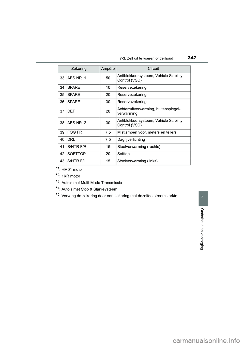 TOYOTA AYGO 2016  Instructieboekje (in Dutch) 3477-3. Zelf uit te voeren onderhoud
7
Onderhoud en verzorging
AYGO_EE_OM99L81E
*1: HM01 motor
*2:1KR motor
*3: Auto's met Multi-Mode Transmissie
*4: Auto's met Stop & Start-systeem
*5: Vervan